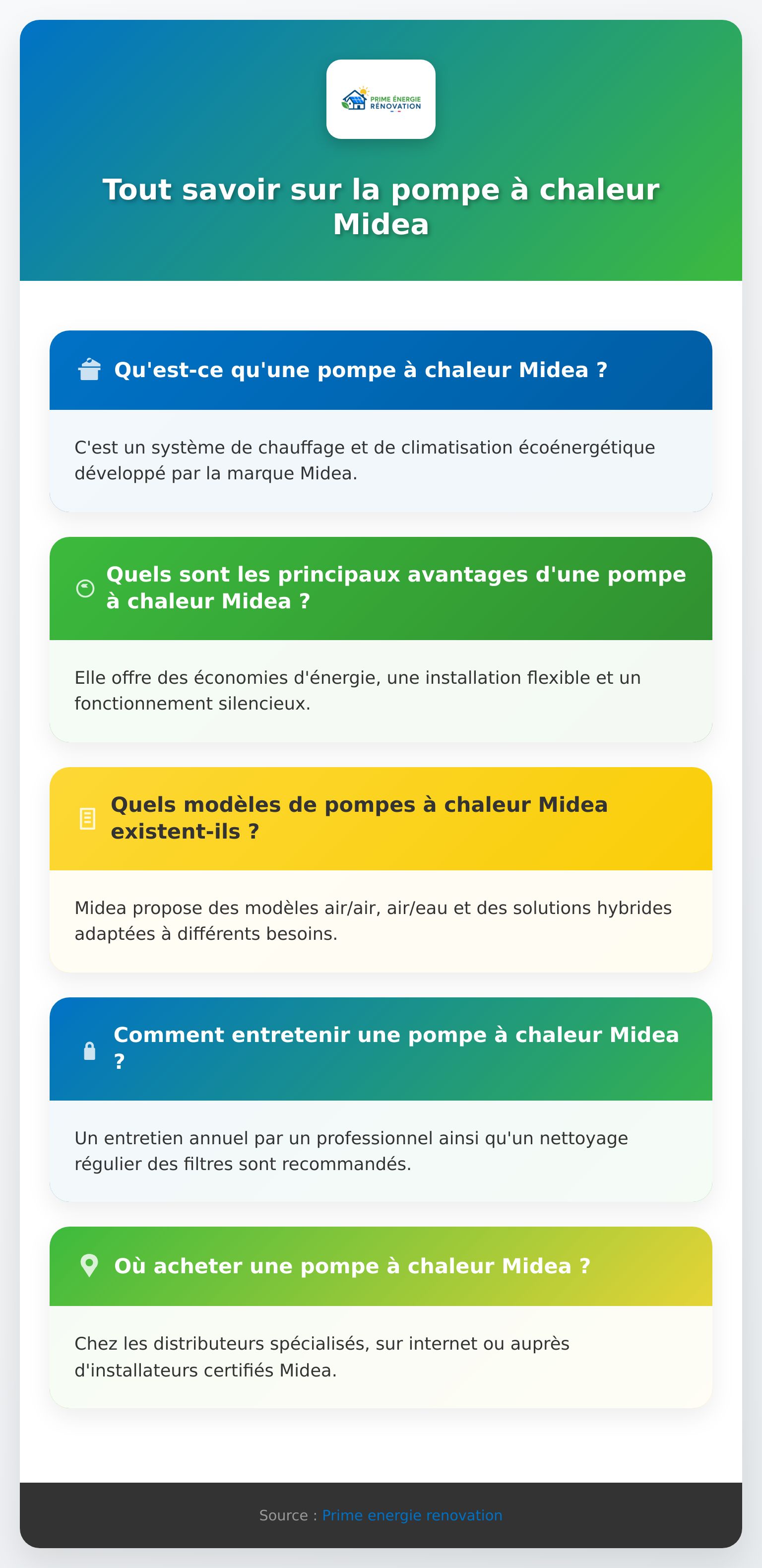 Infographie sur la pompe à chaleur Midea, ses avantages, modèles et conseils d'entretien