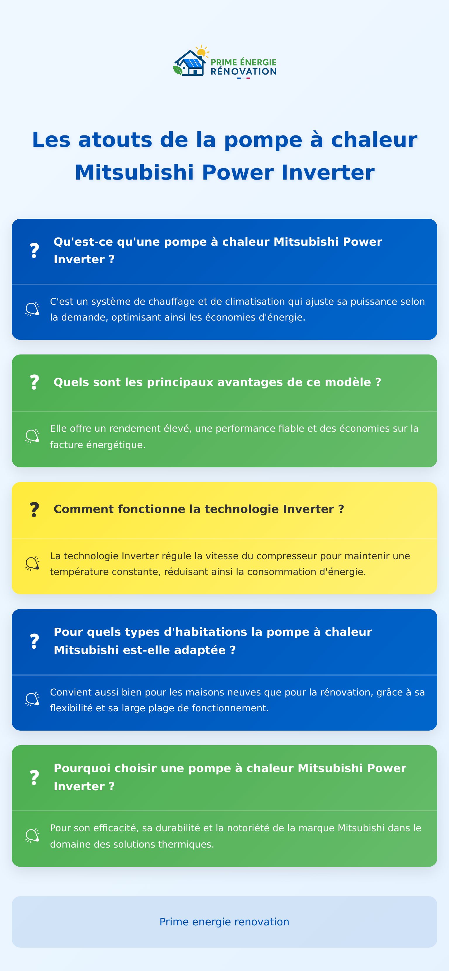 Infographie expliquant la pompe à chaleur Mitsubishi Power Inverter et ses bénéfices
