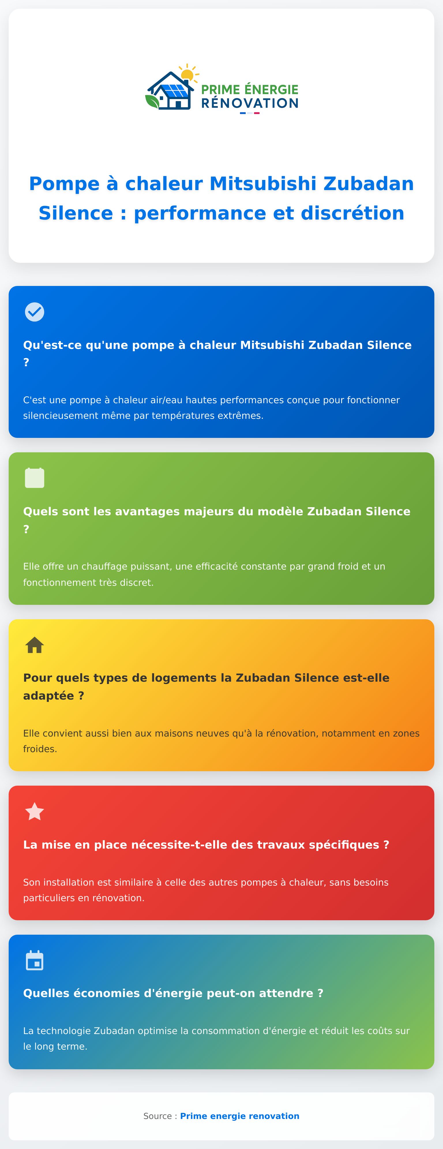 Infographie sur la pompe à chaleur Mitsubishi Zubadan Silence avec ses atouts et fonctionnement