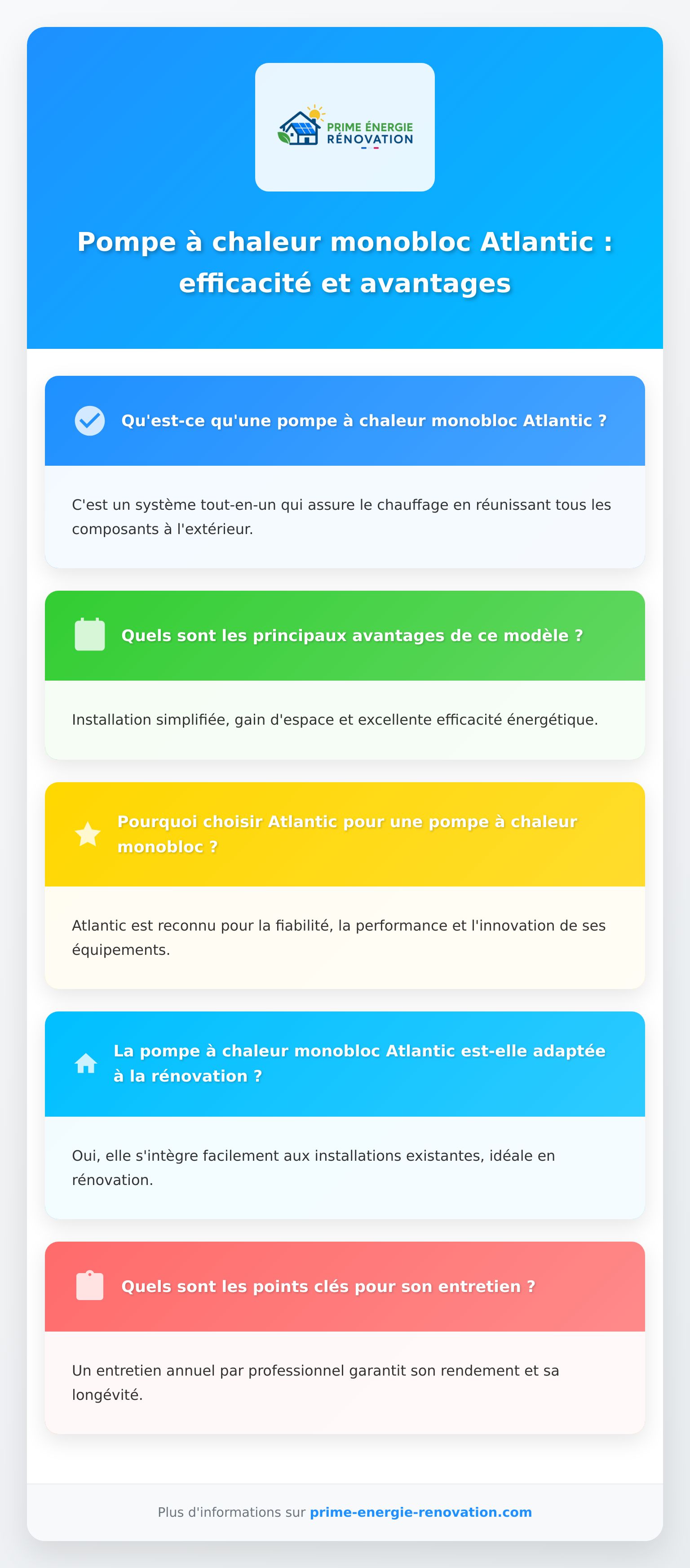 Infographie sur la pompe à chaleur monobloc Atlantic et ses principaux avantages