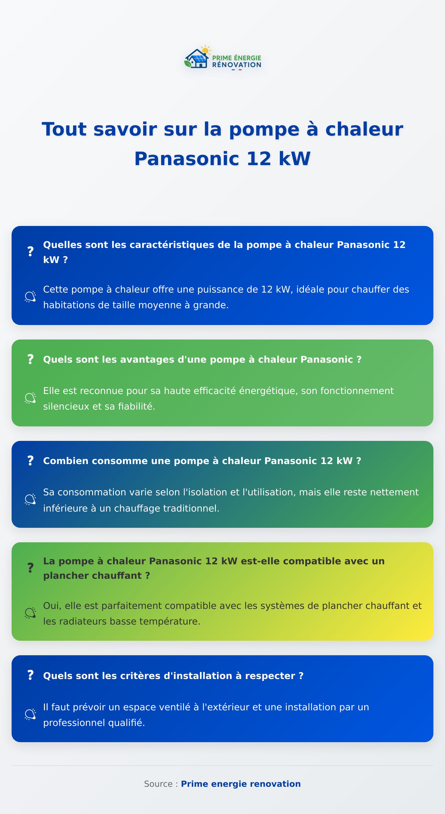 Infographie présentant la pompe à chaleur Panasonic 12 kW, détails, avantages et installation