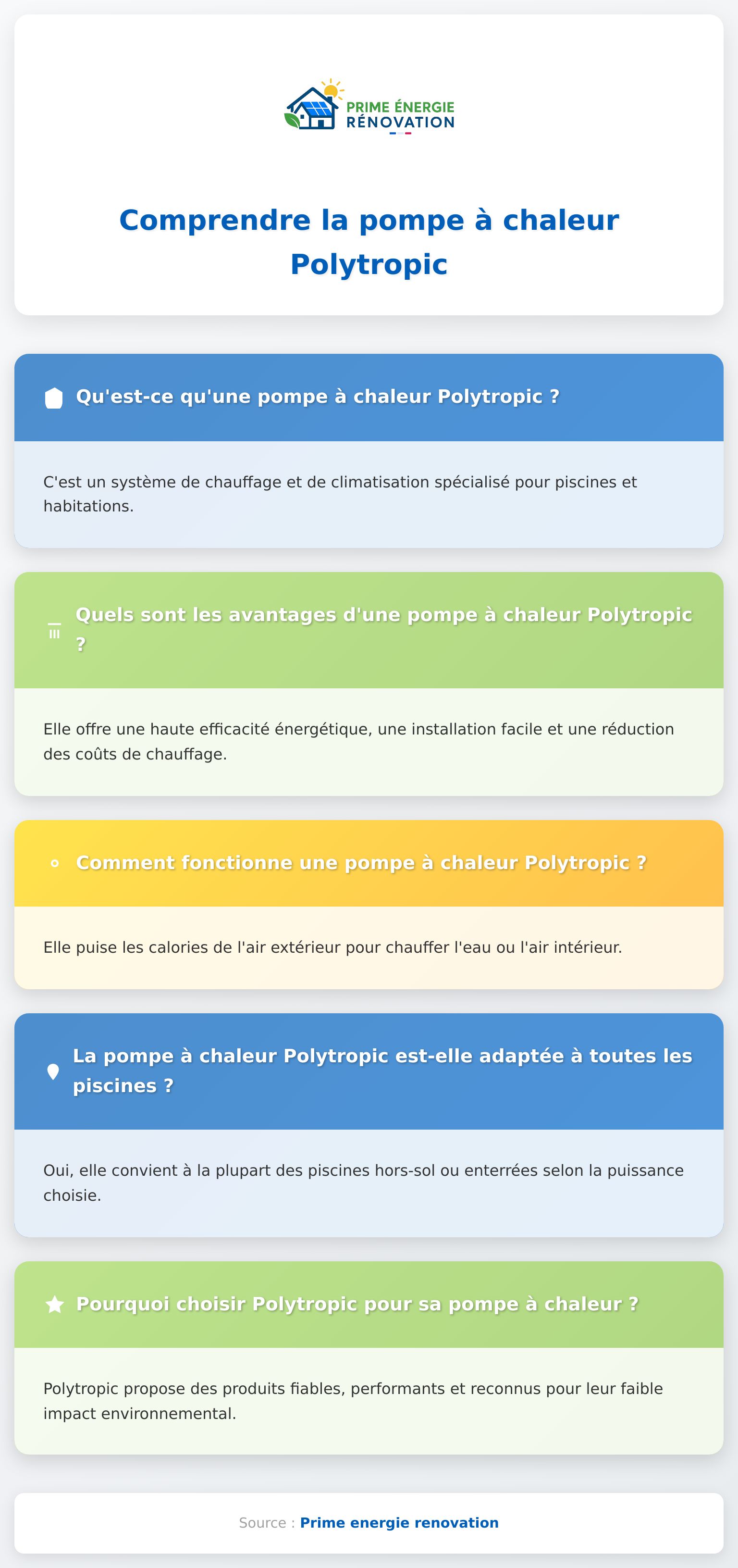 Infographie sur la pompe à chaleur polytropic, fonctionnement et avantages expliqués