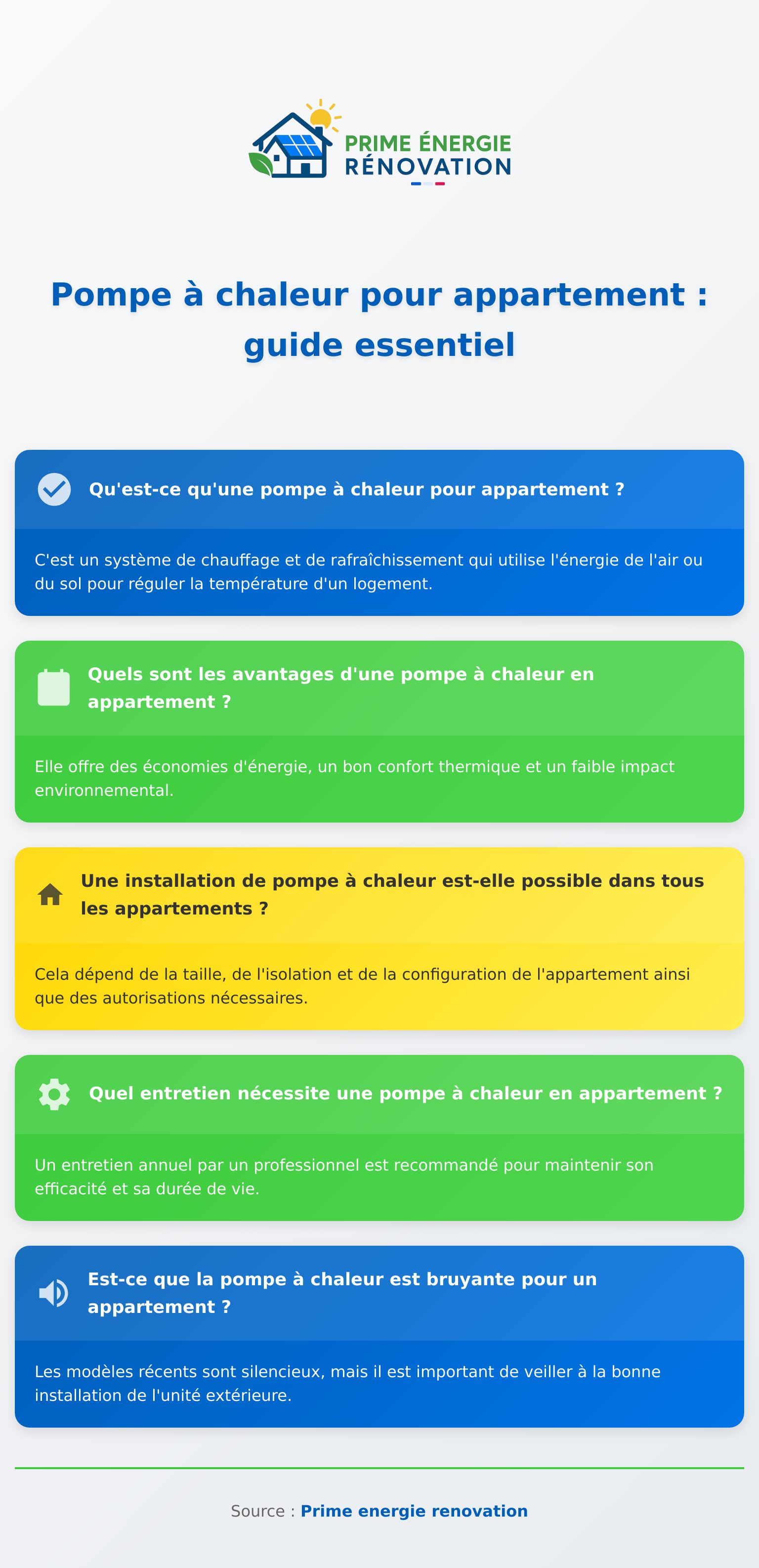 Infographie sur la pompe à chaleur pour appartement présentant avantages et mode d'installation