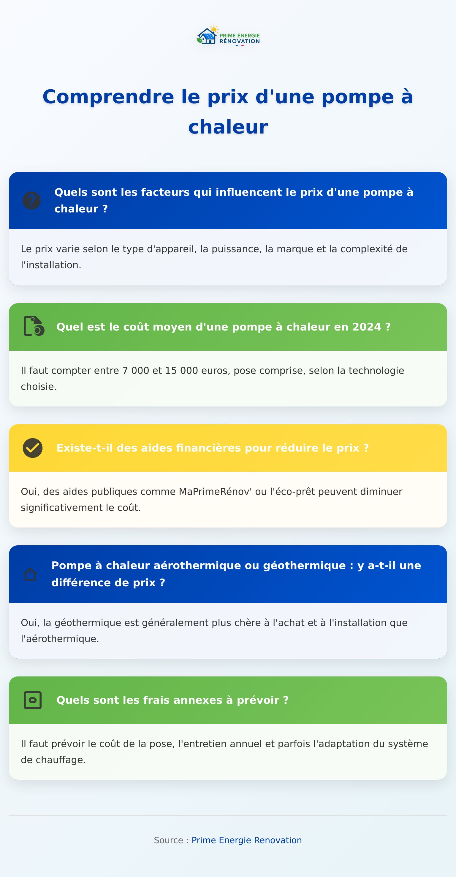 Infographie expliquant le prix d’une pompe à chaleur, avec critères et estimation précise