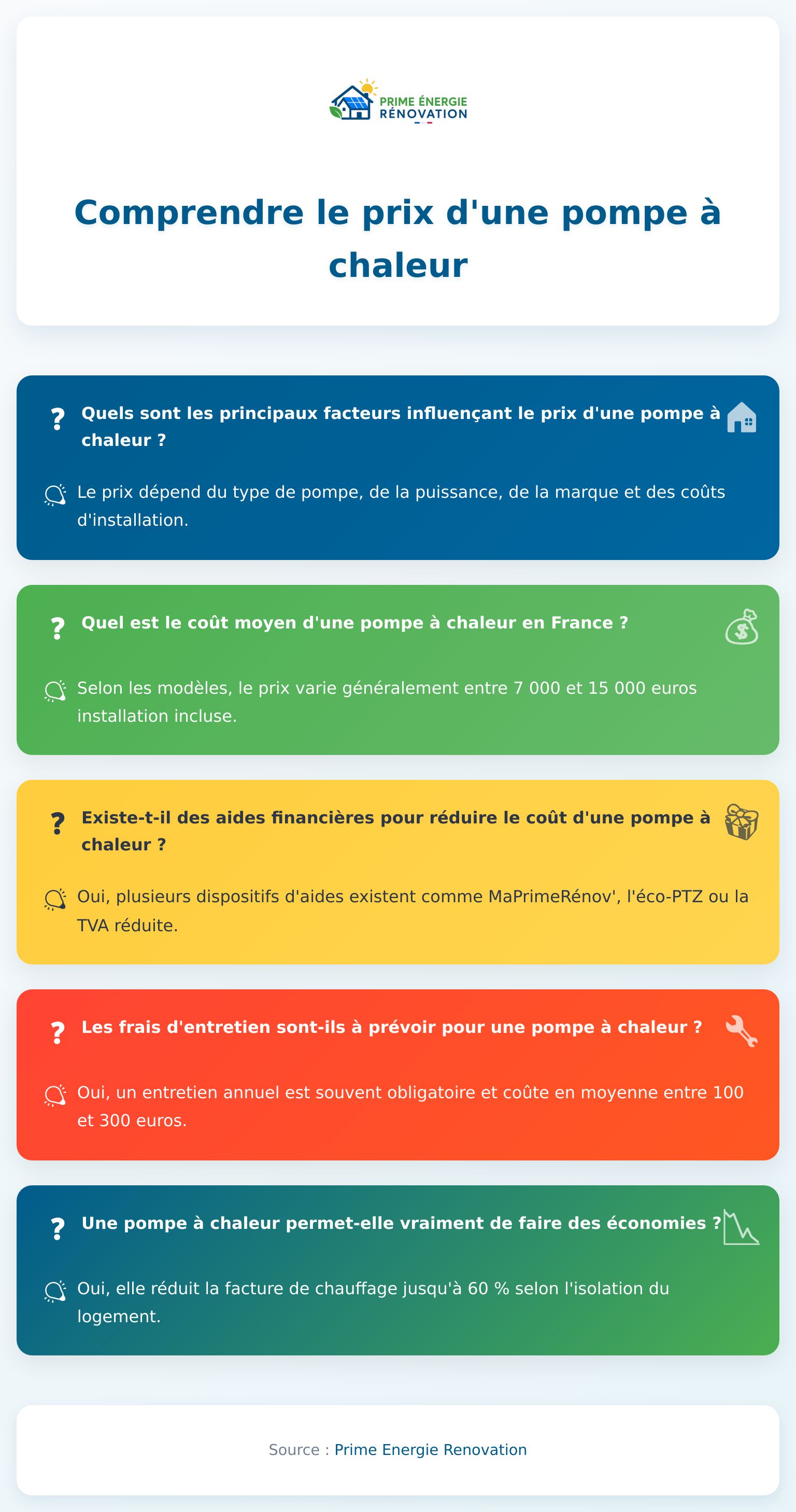 Infographie sur le prix d’une pompe à chaleur et ses facteurs clés