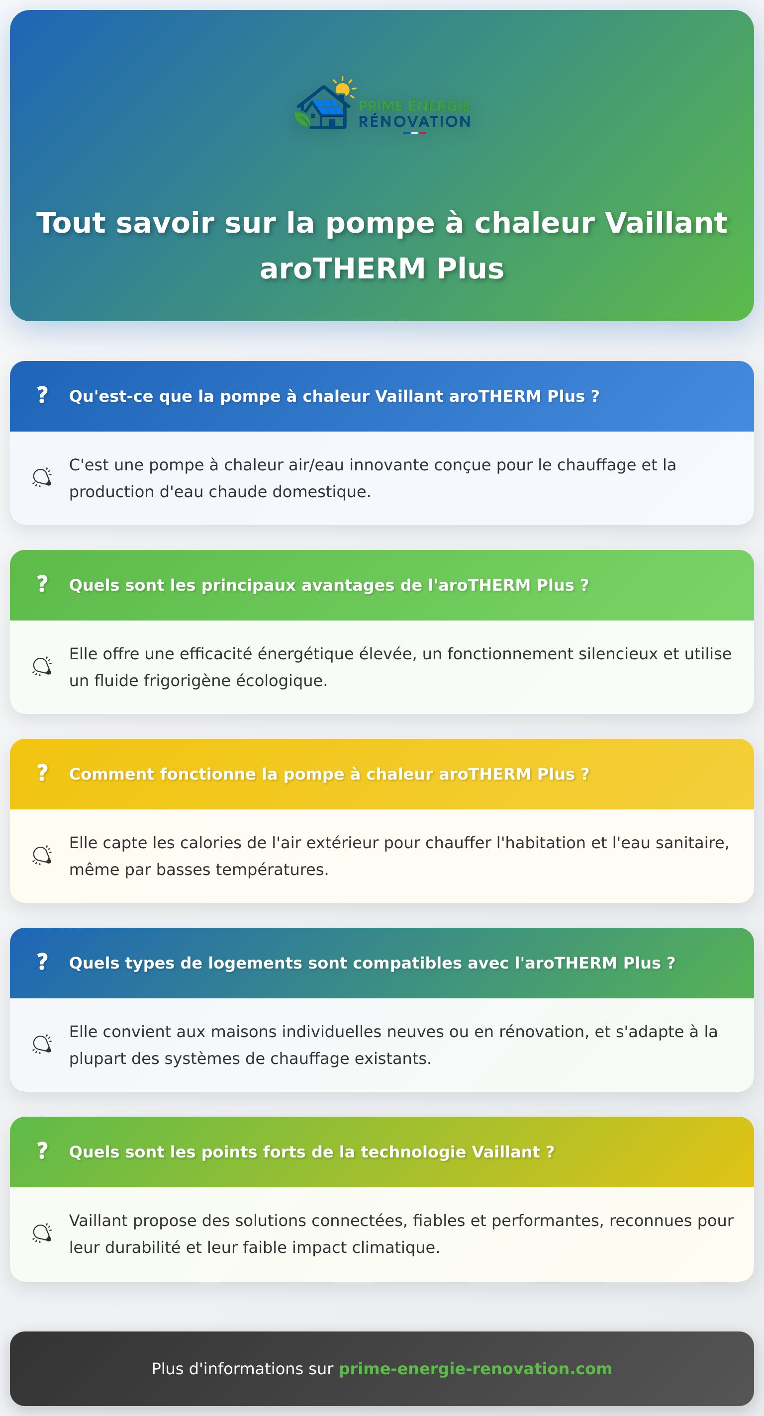 Infographie explicative sur la pompe à chaleur Vaillant aroTHERM Plus et ses avantages clés