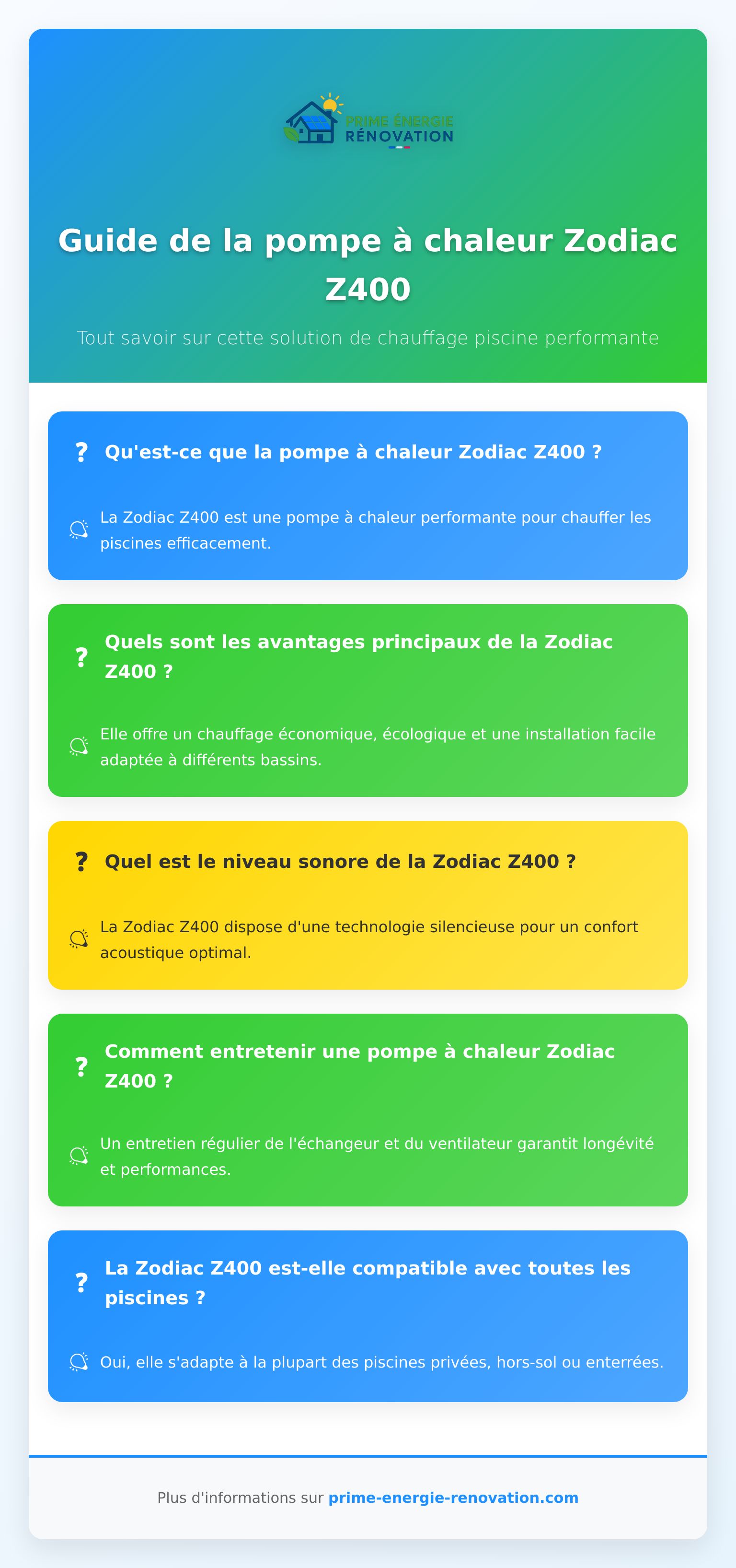 Infographie sur la pompe à chaleur Zodiac Z400 pour piscine, caractéristiques et fonctionnement