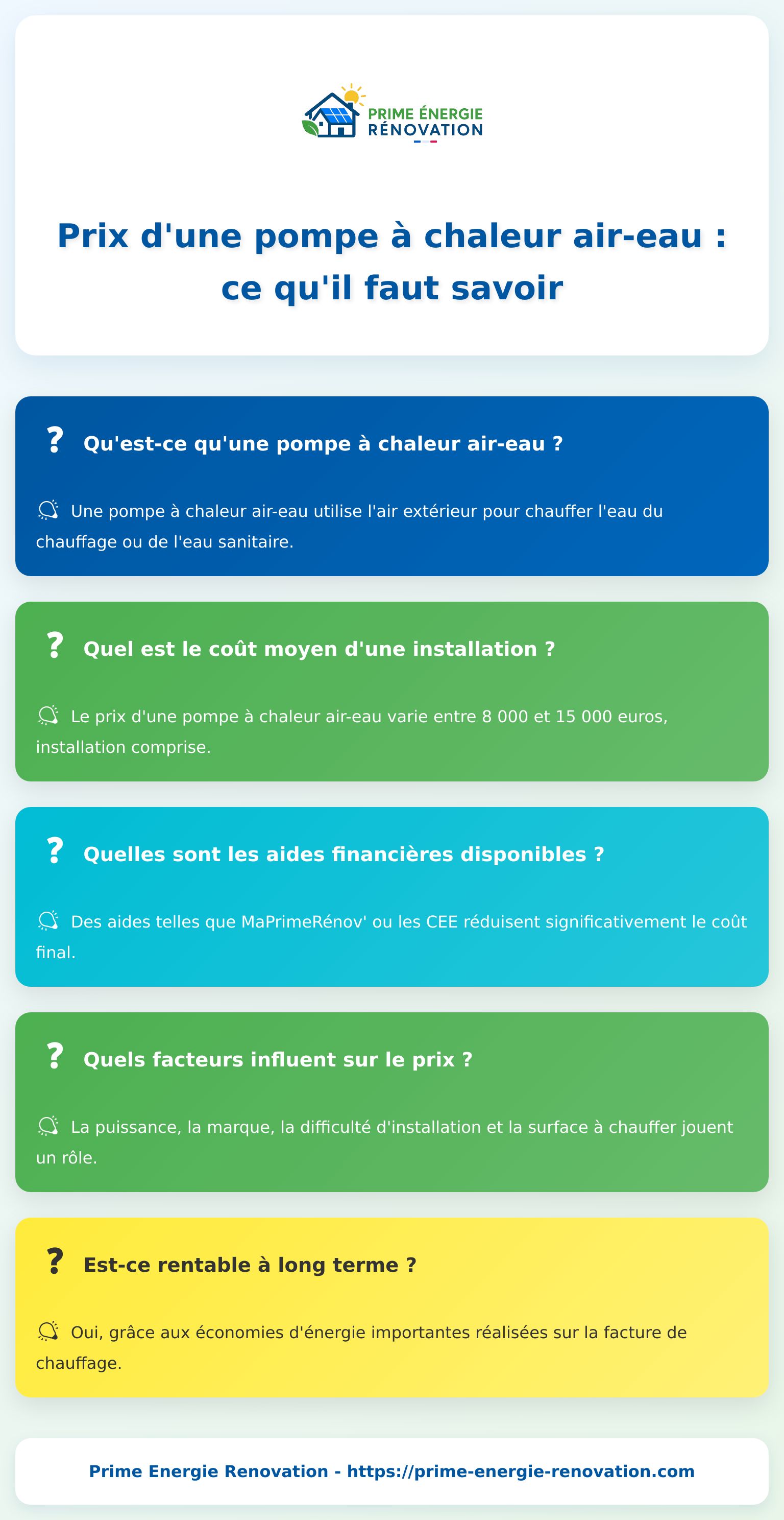 Infographie sur le prix d’une pompe à chaleur air-eau et ses facteurs clés