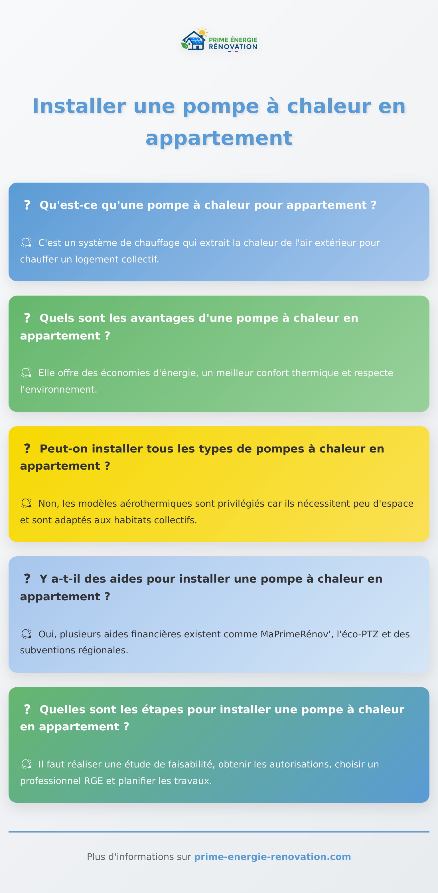 Infographie sur la pompe à chaleur en appartement et ses principaux avantages
