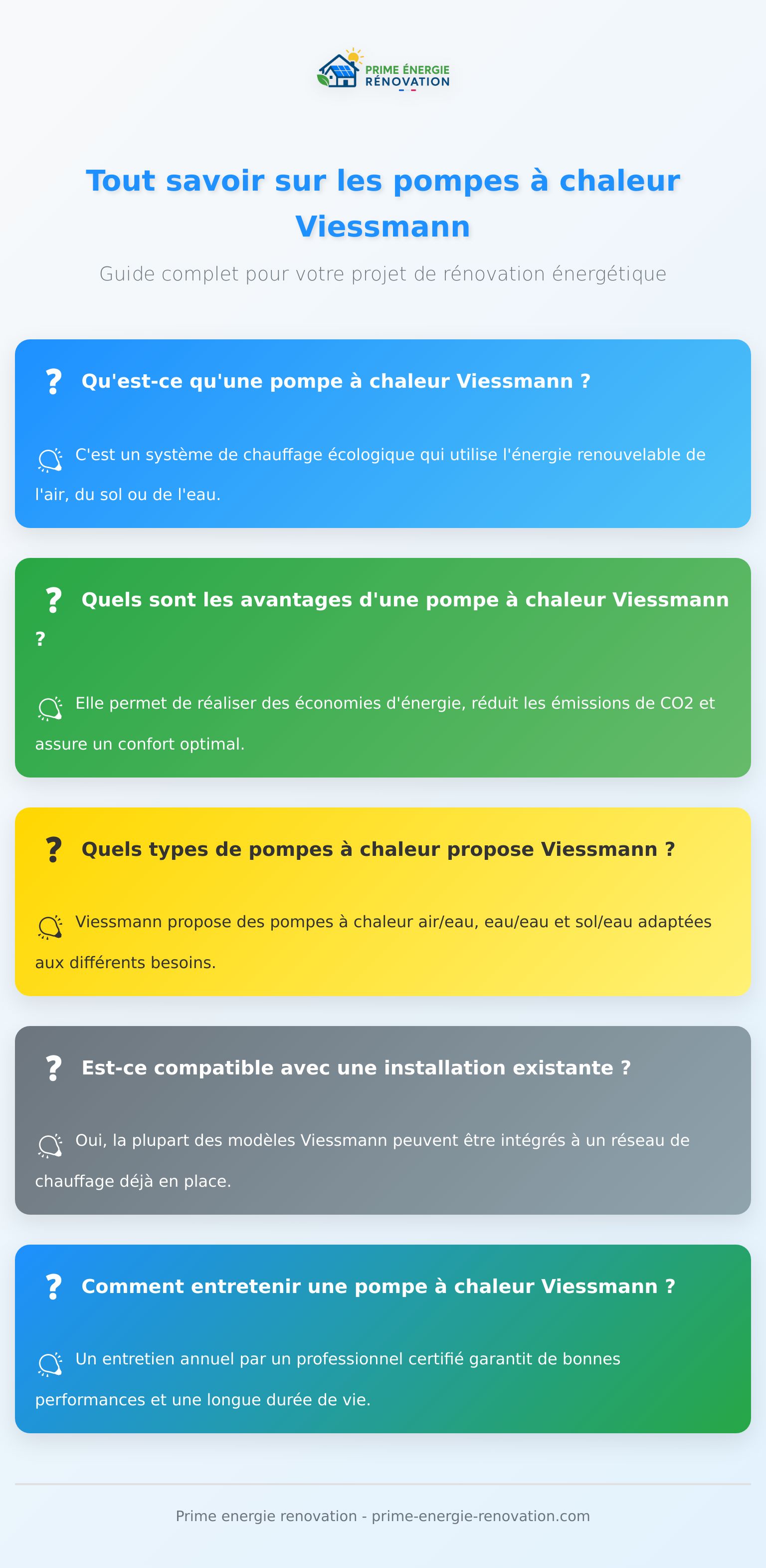 Infographie expliquant les points clés sur la pompe chaleur Viessmann et ses avantages