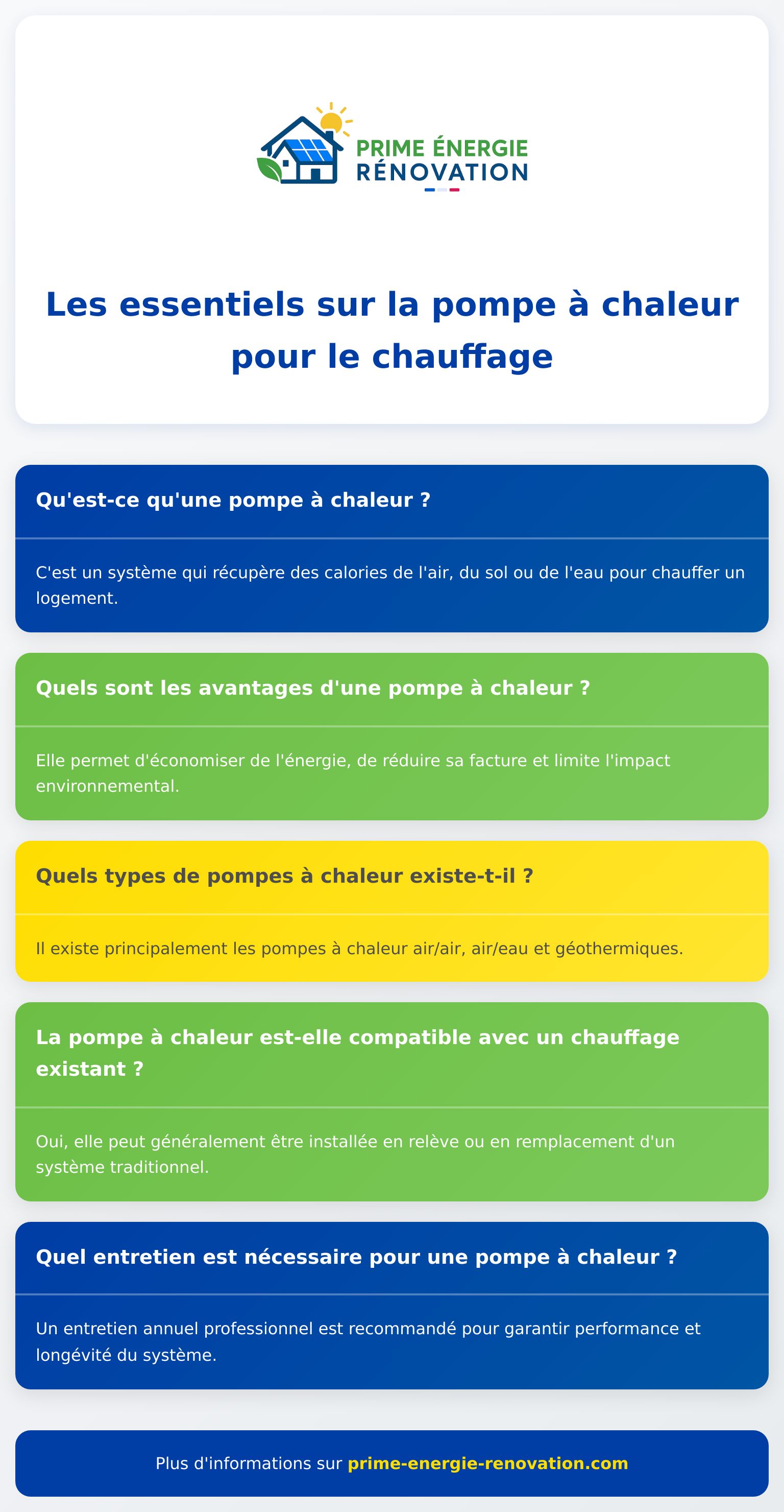 Infographie expliquant la pompe à chaleur pour le chauffage d'une maison, avantages et fonctionnement