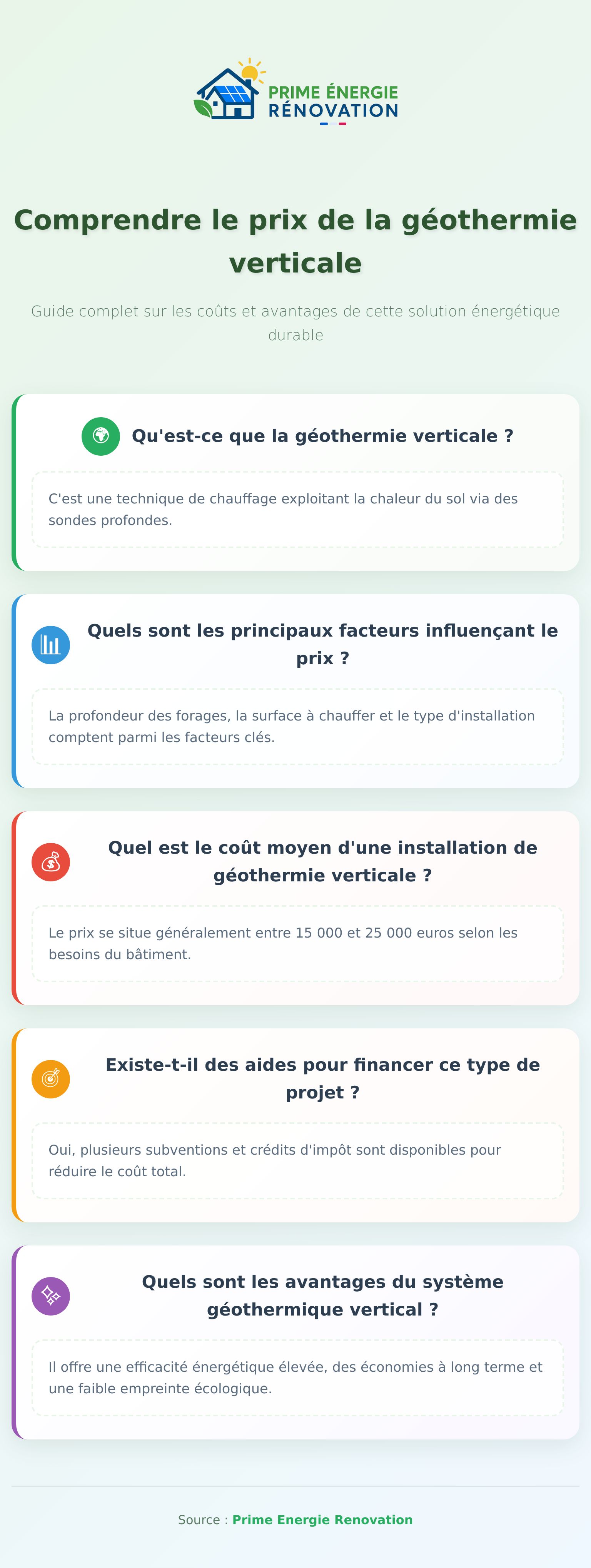 Infographie sur le prix géothermie verticale et les éléments qui le composent