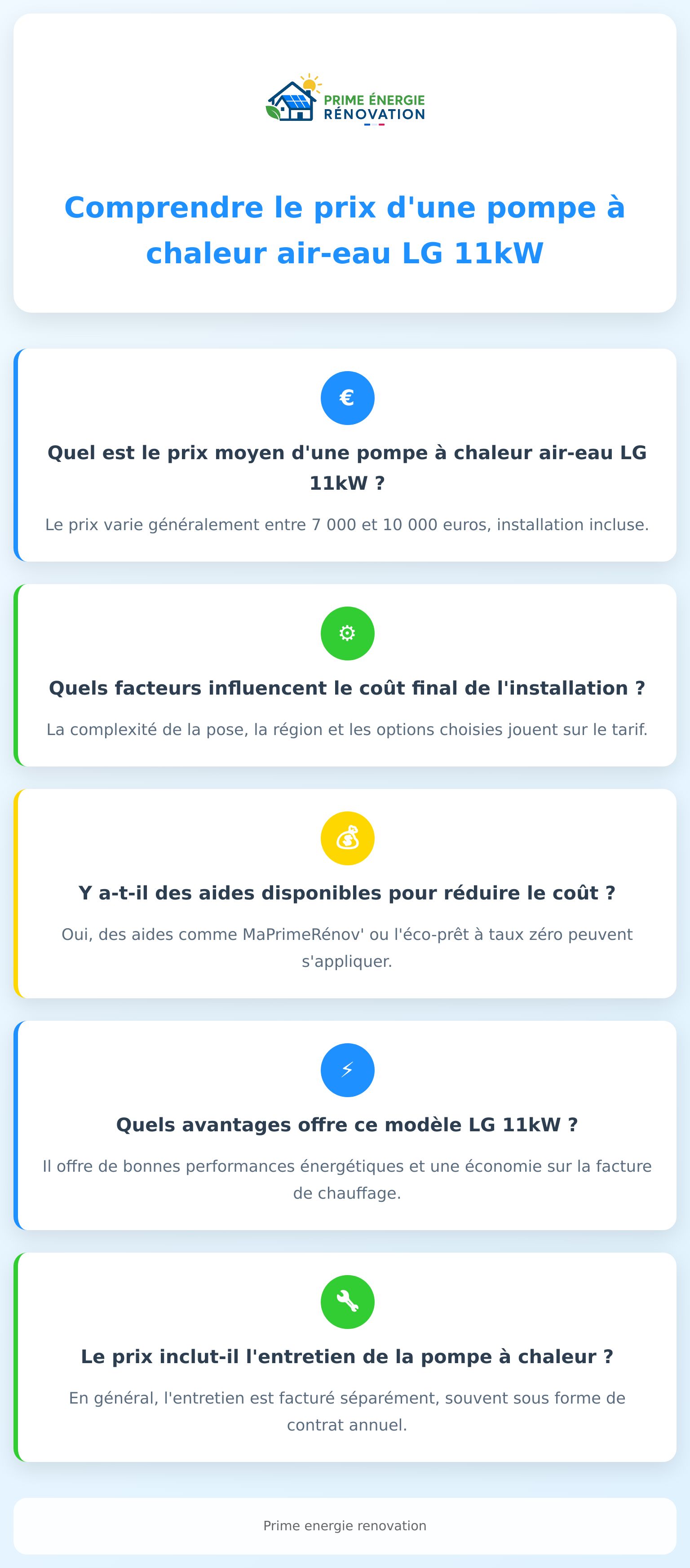Infographie sur le prix pompe à chaleur air eau LG 11kW avec principaux facteurs de coût