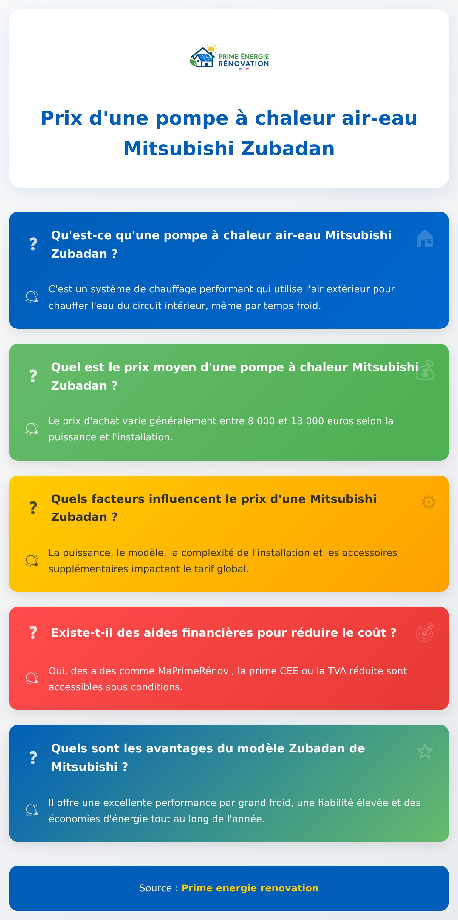 Infographie sur le prix d’une pompe à chaleur air eau Mitsubishi Zubadan