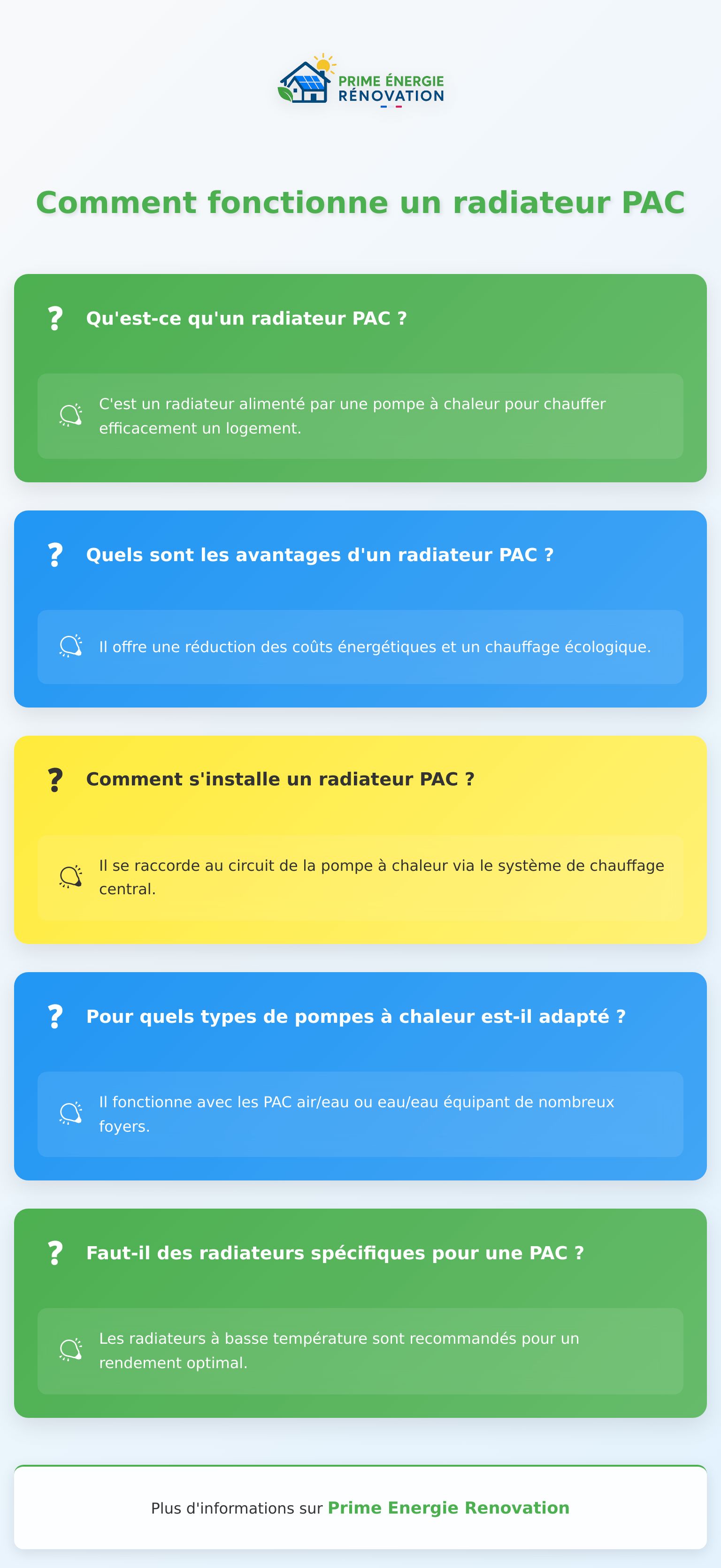 Schéma clair du fonctionnement d’un radiateur PAC avec pompe à chaleur, chauffage central