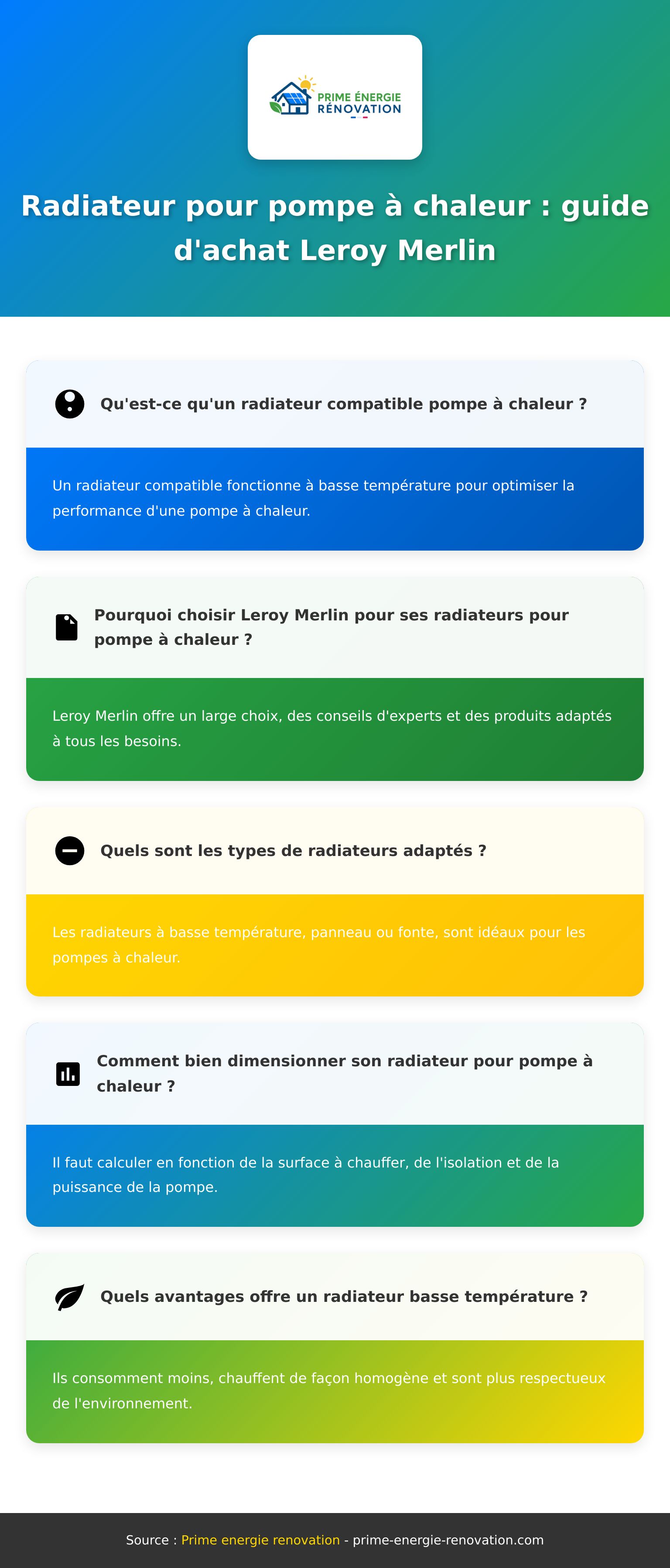 Infographie sur radiateur pour pompe à chaleur Leroy Merlin, conseils et choix du bon modèle