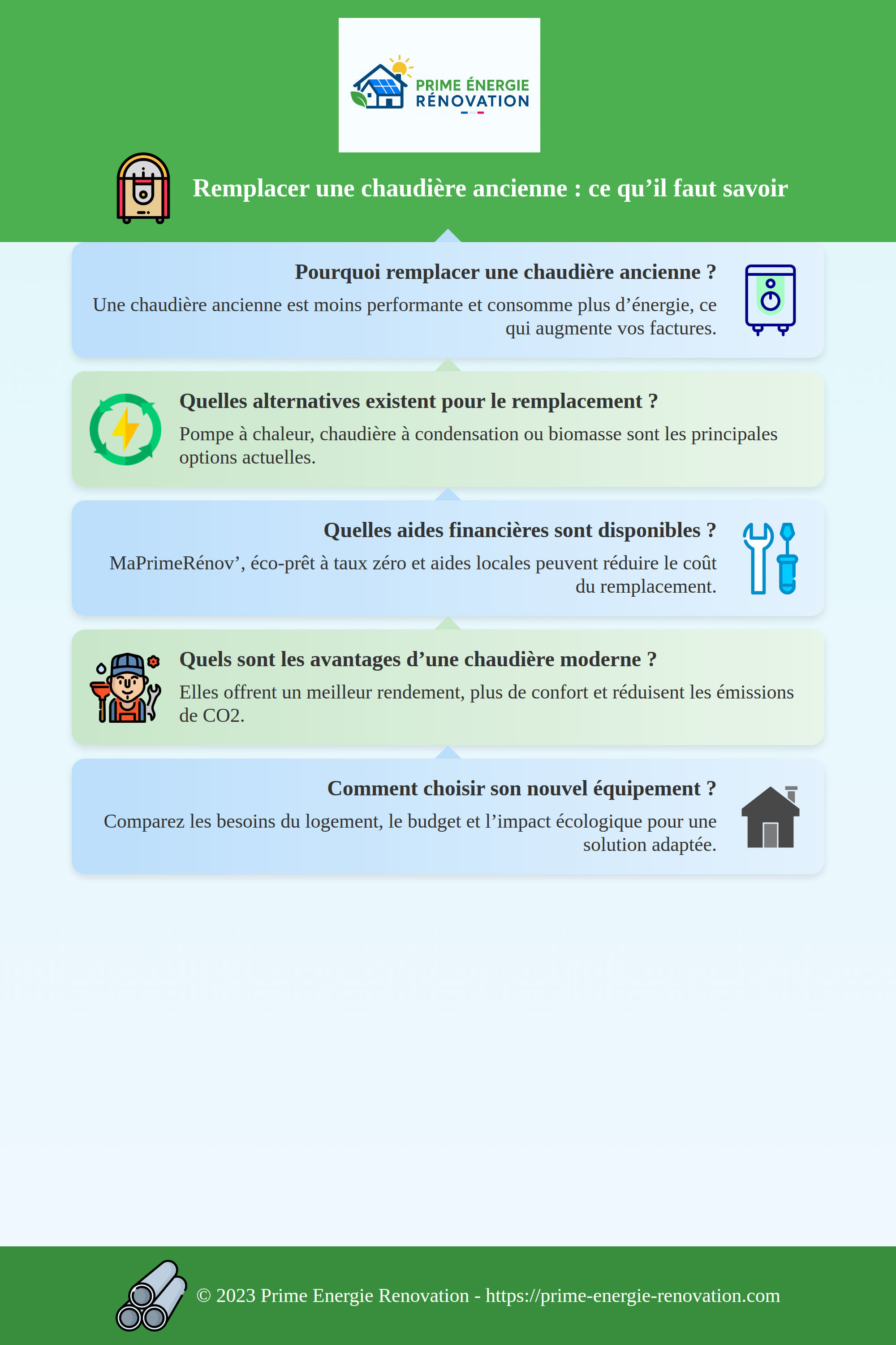 Infographie : aides 2025 (CEE, MaPrimeRénov’, TVA à 5,5 %, éco-PTZ) pour le remplacement d’une chaudière