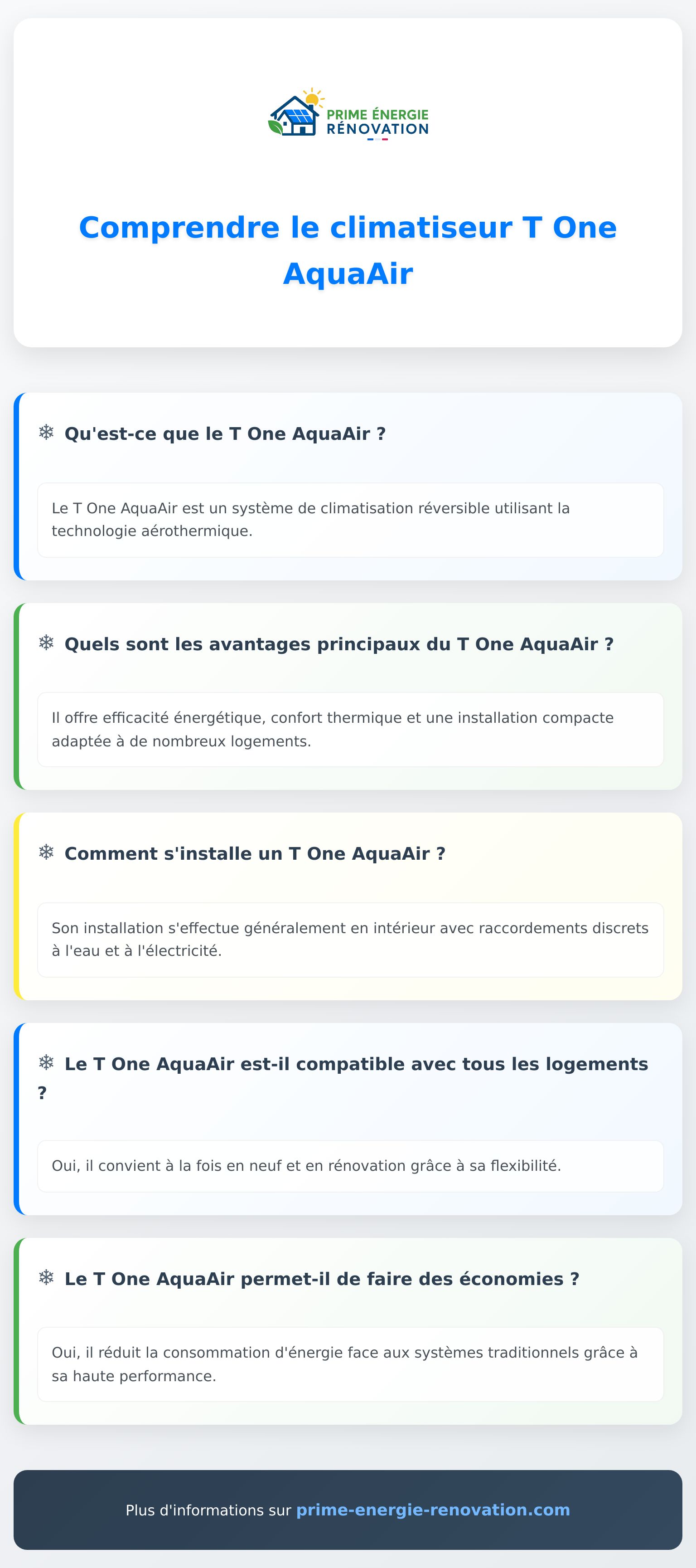 Infographie expliquant le fonctionnement du T One AquaAir, système innovant de climatisation