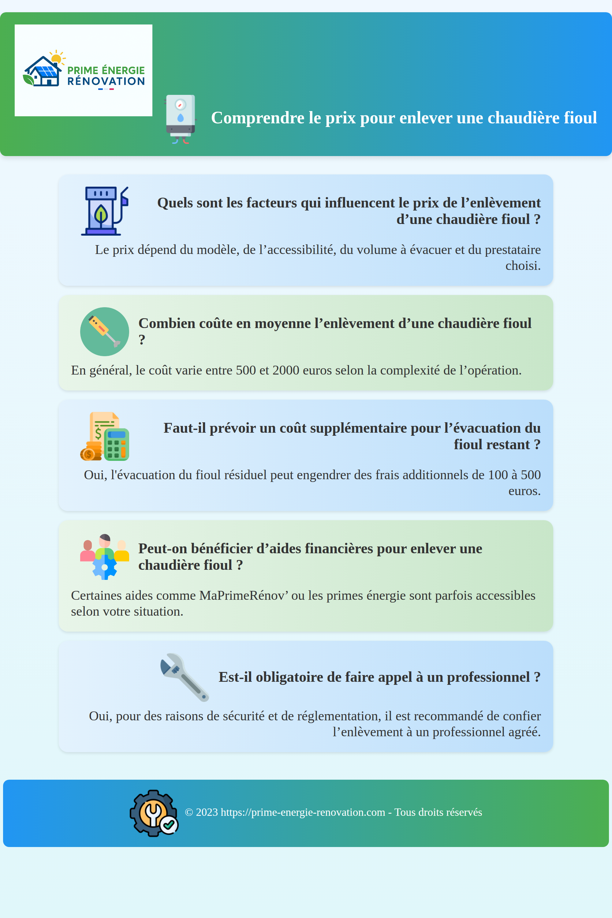 Tarif changement chaudière : infographie des postes de coûts