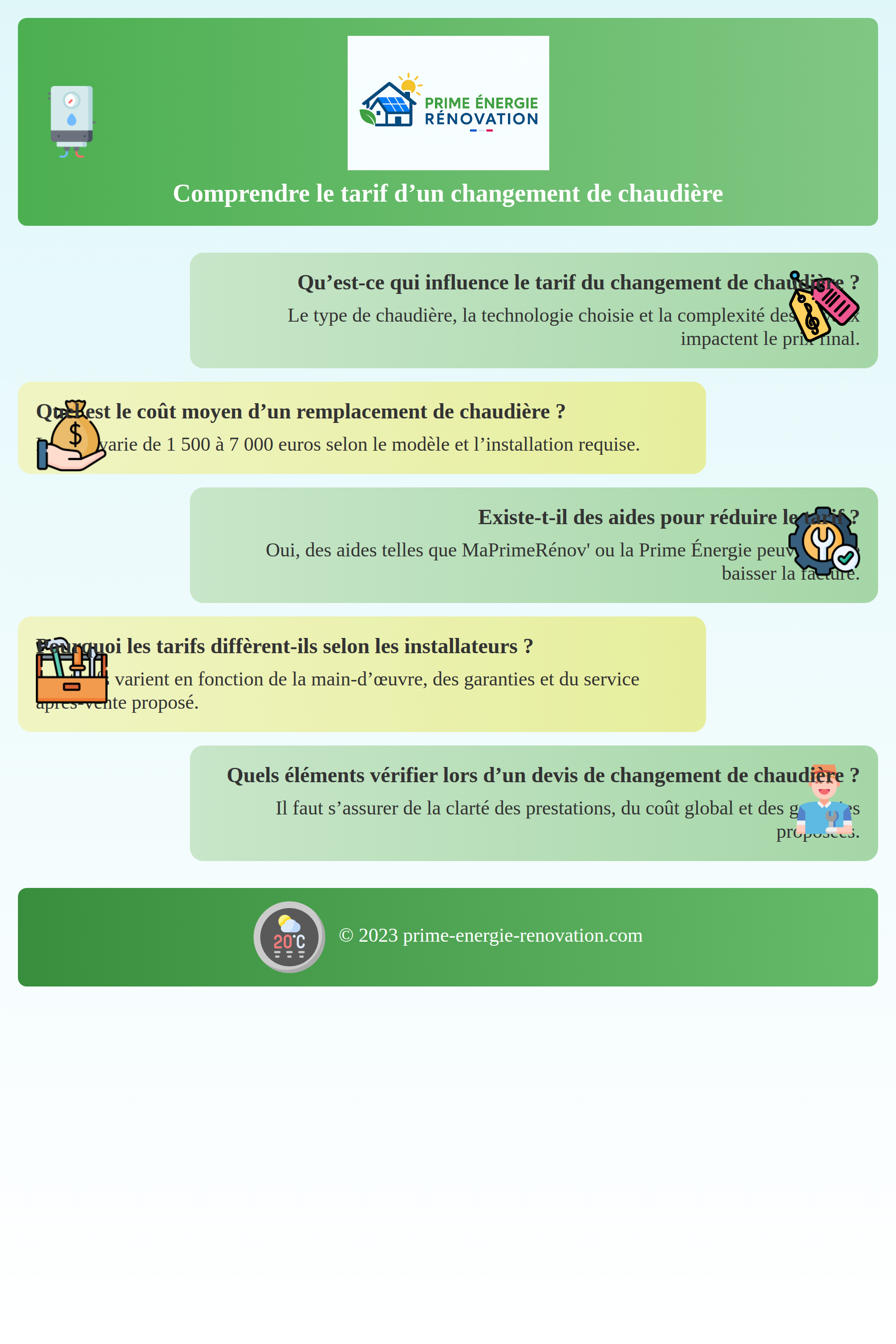 Tarif changement chaudière : tableau des aides et TVA