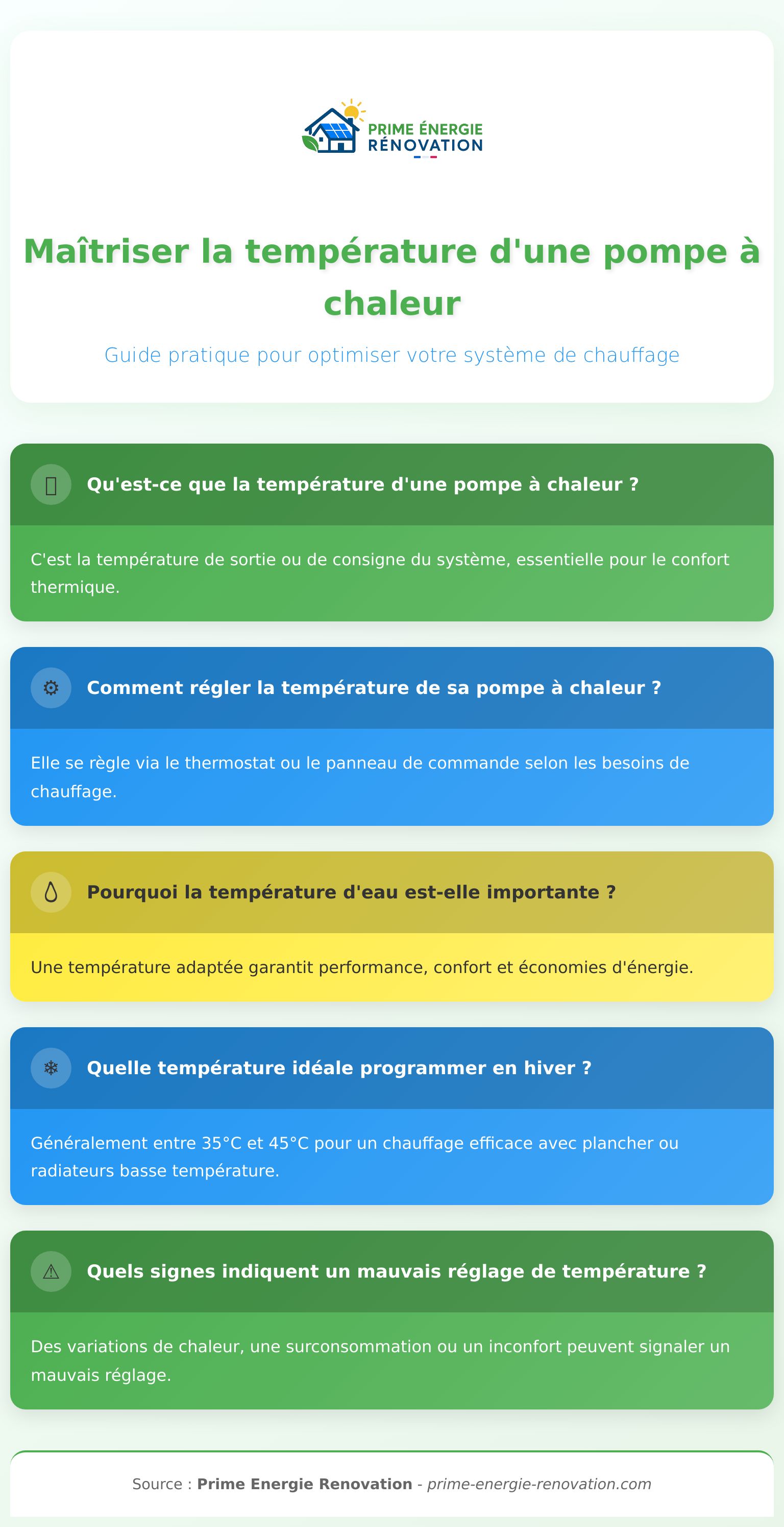 Infographie sur la température pompe à chaleur et ses réglages recommandés