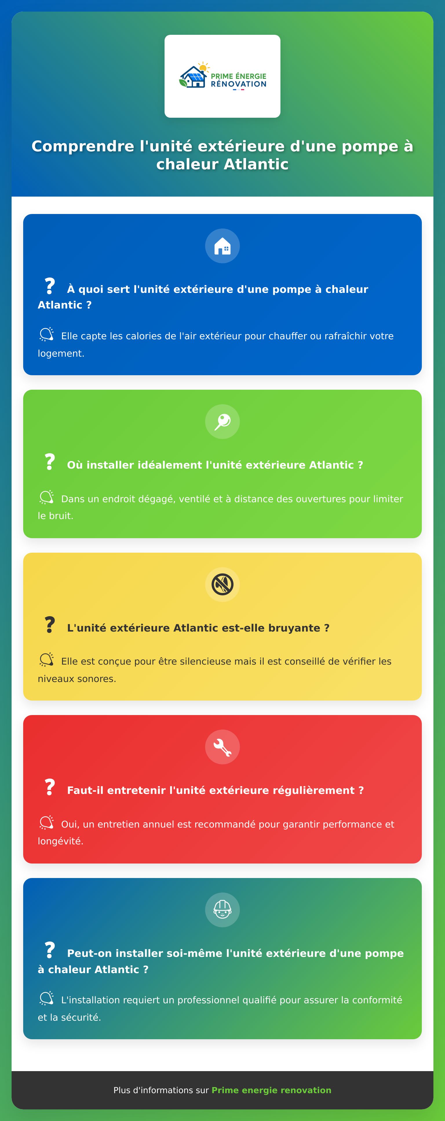 Infographie sur l’unité extérieure pompe à chaleur Atlantic avec informations d’installation et entretien