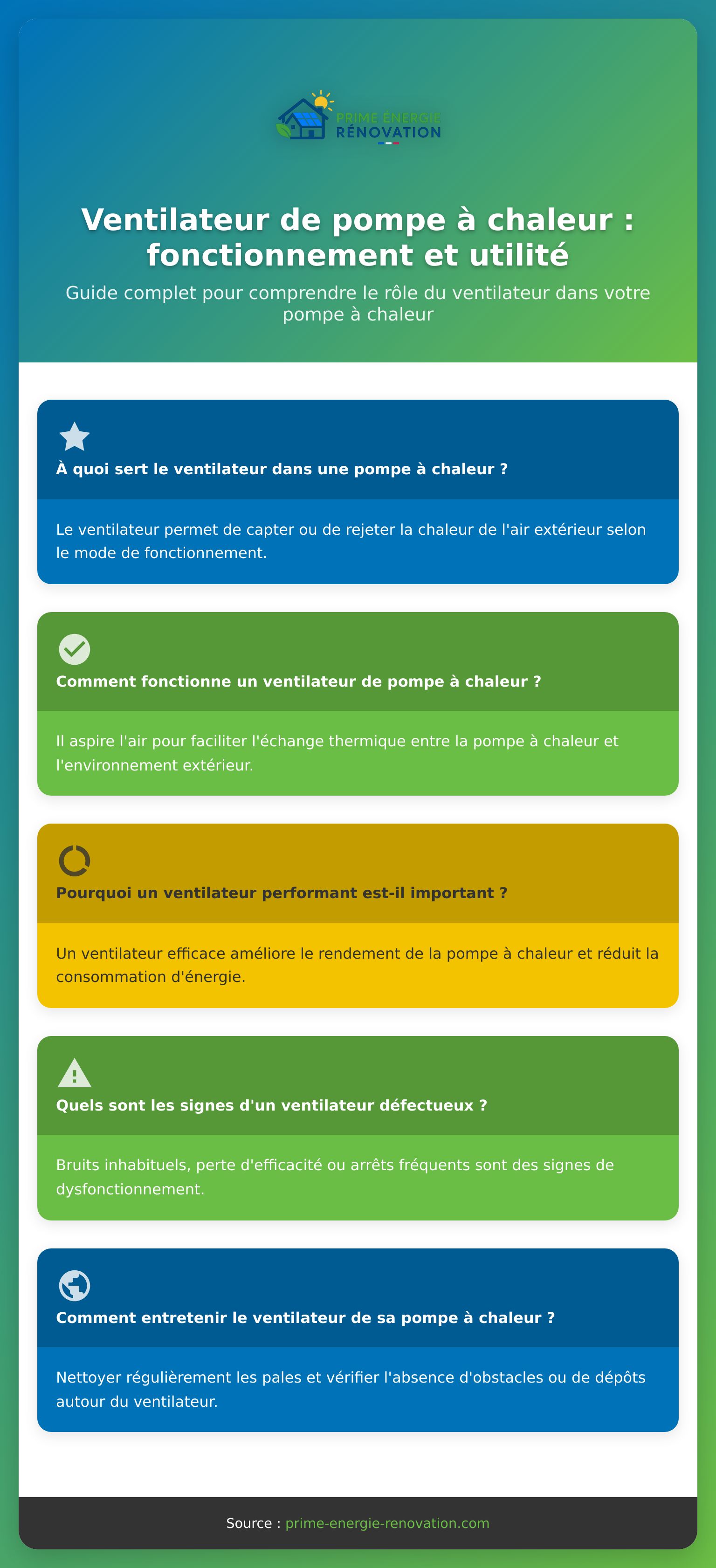 Infographie sur le fonctionnement du ventilateur de pompe à chaleur pour optimiser le chauffage