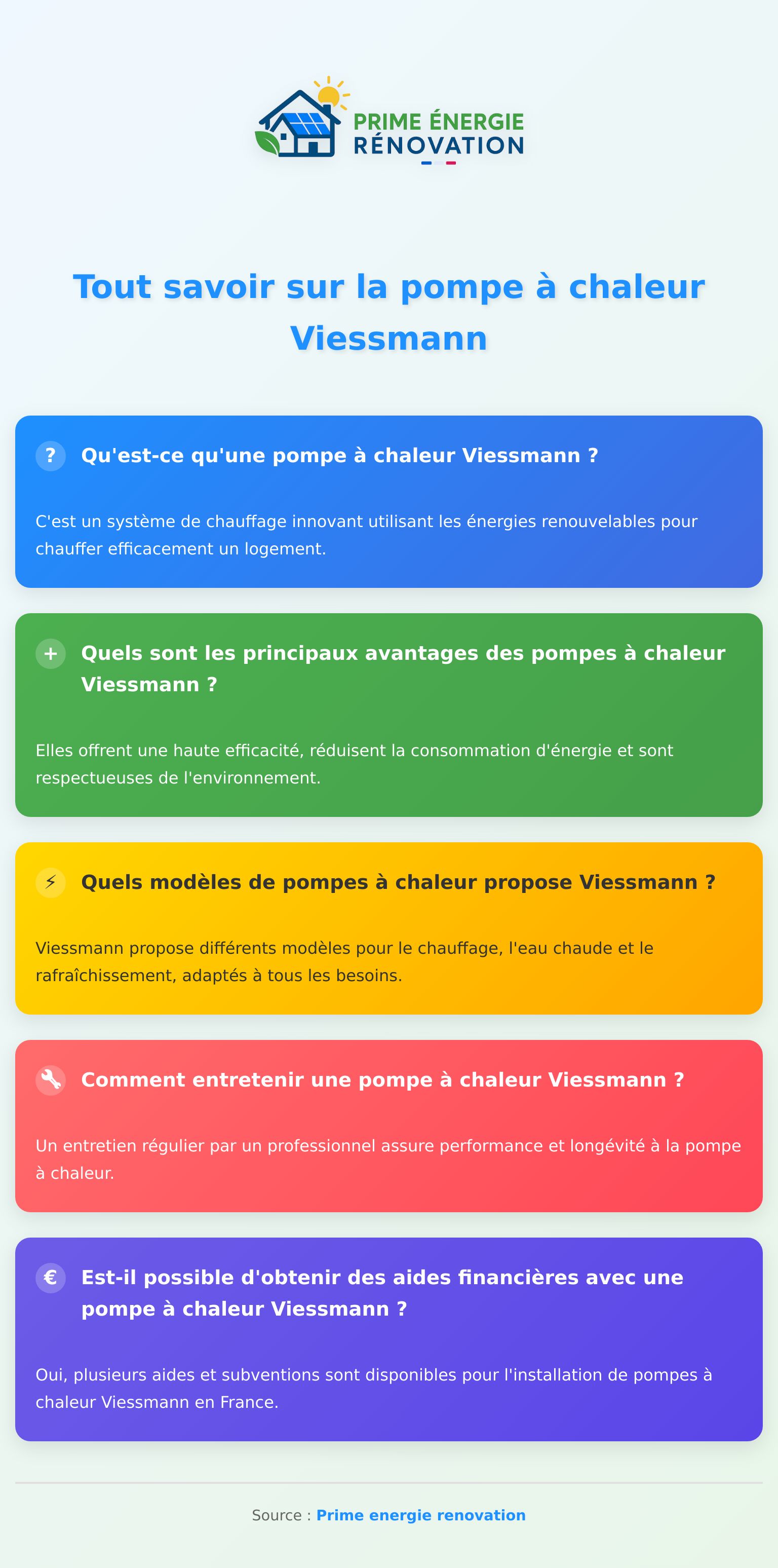 Schéma explicatif sur la pompe à chaleur Viessmann avec avantages et fonctionnement