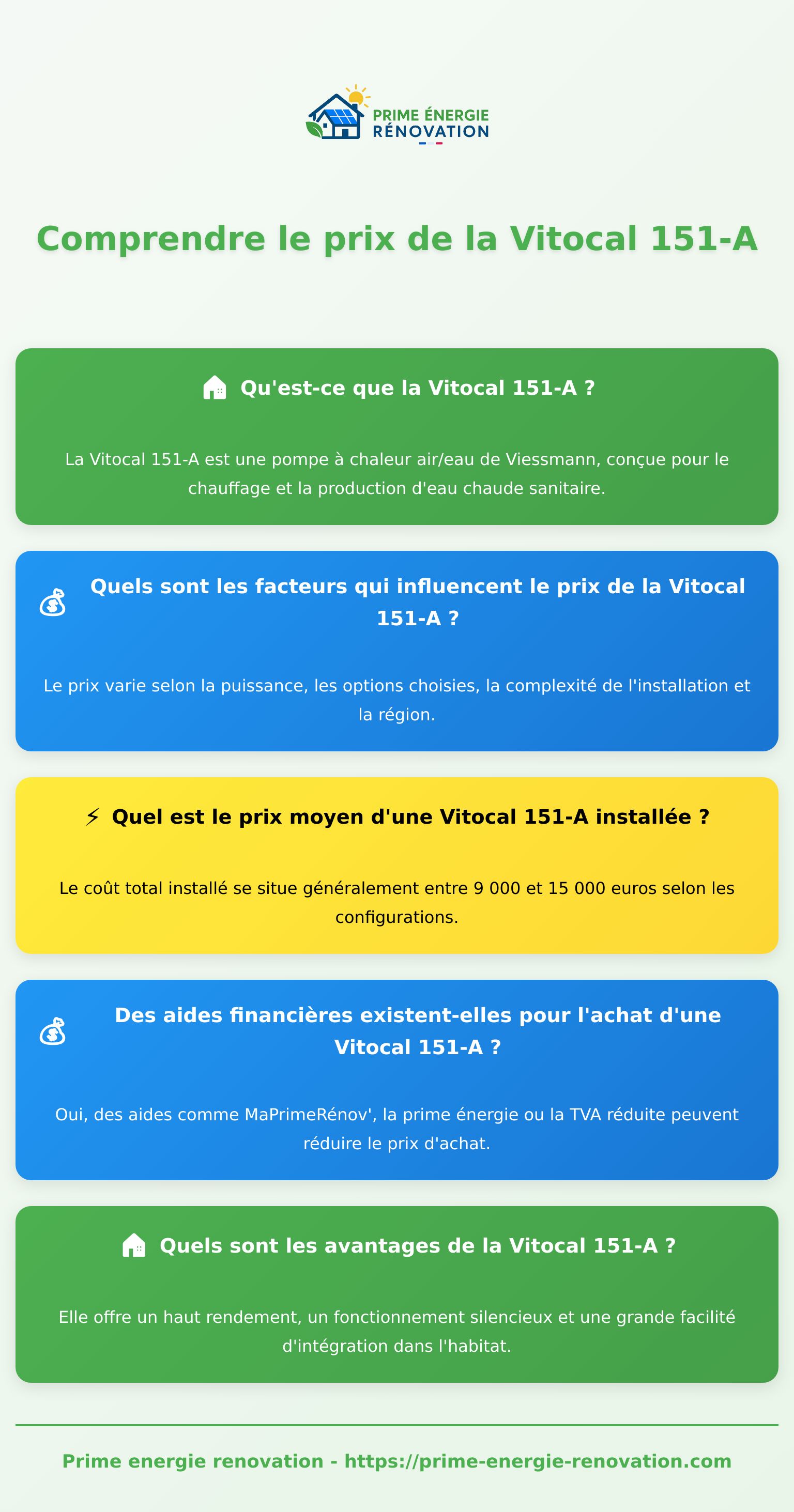 Infographie sur le prix de la Vitocal 151-A, pompe à chaleur économique