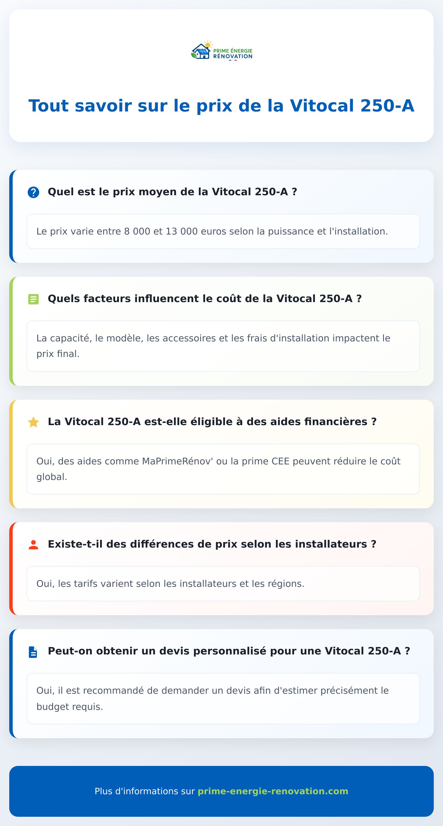 Infographie sur le prix de la Vitocal 250 A avec facteurs et conseils
