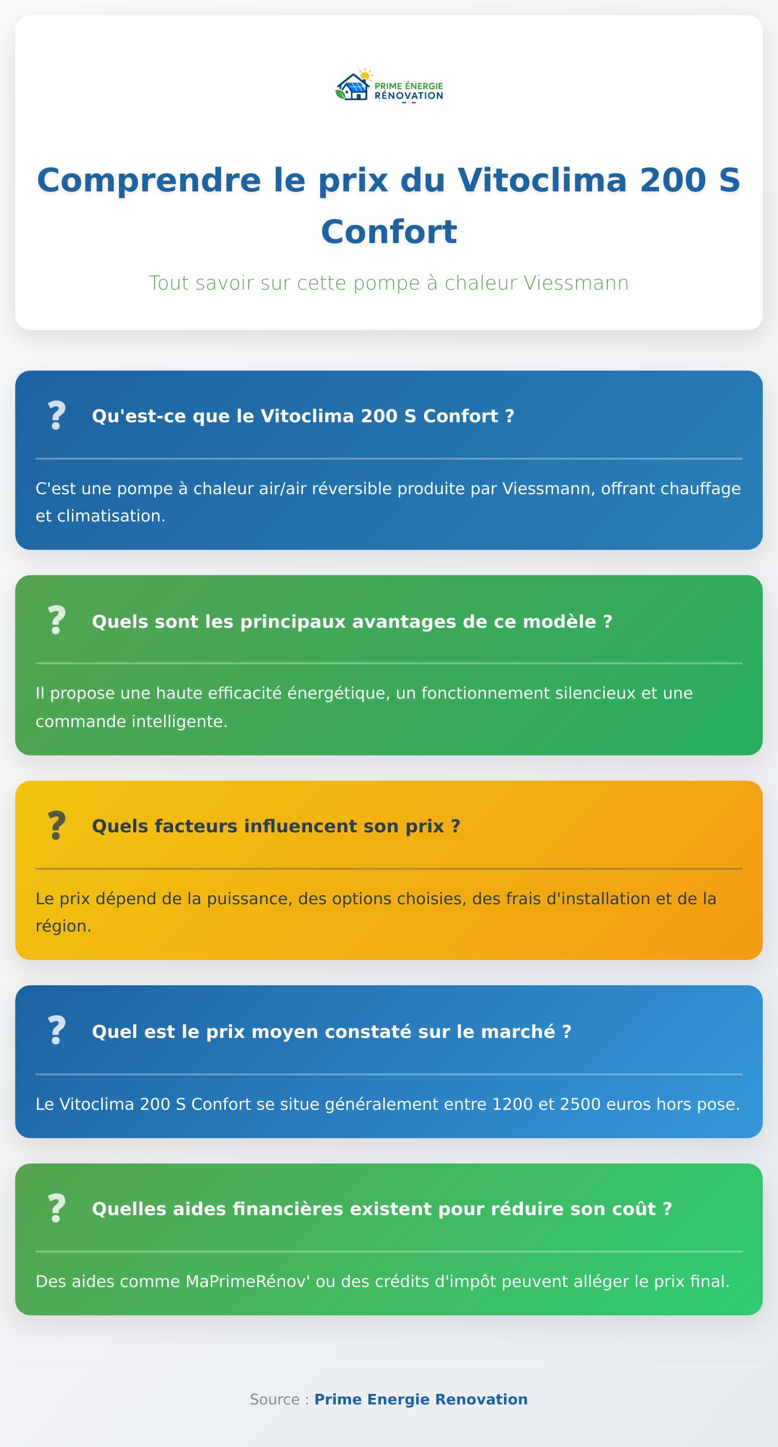 Infographie sur le prix du Vitoclima 200 S Confort, facteurs et aides inclus