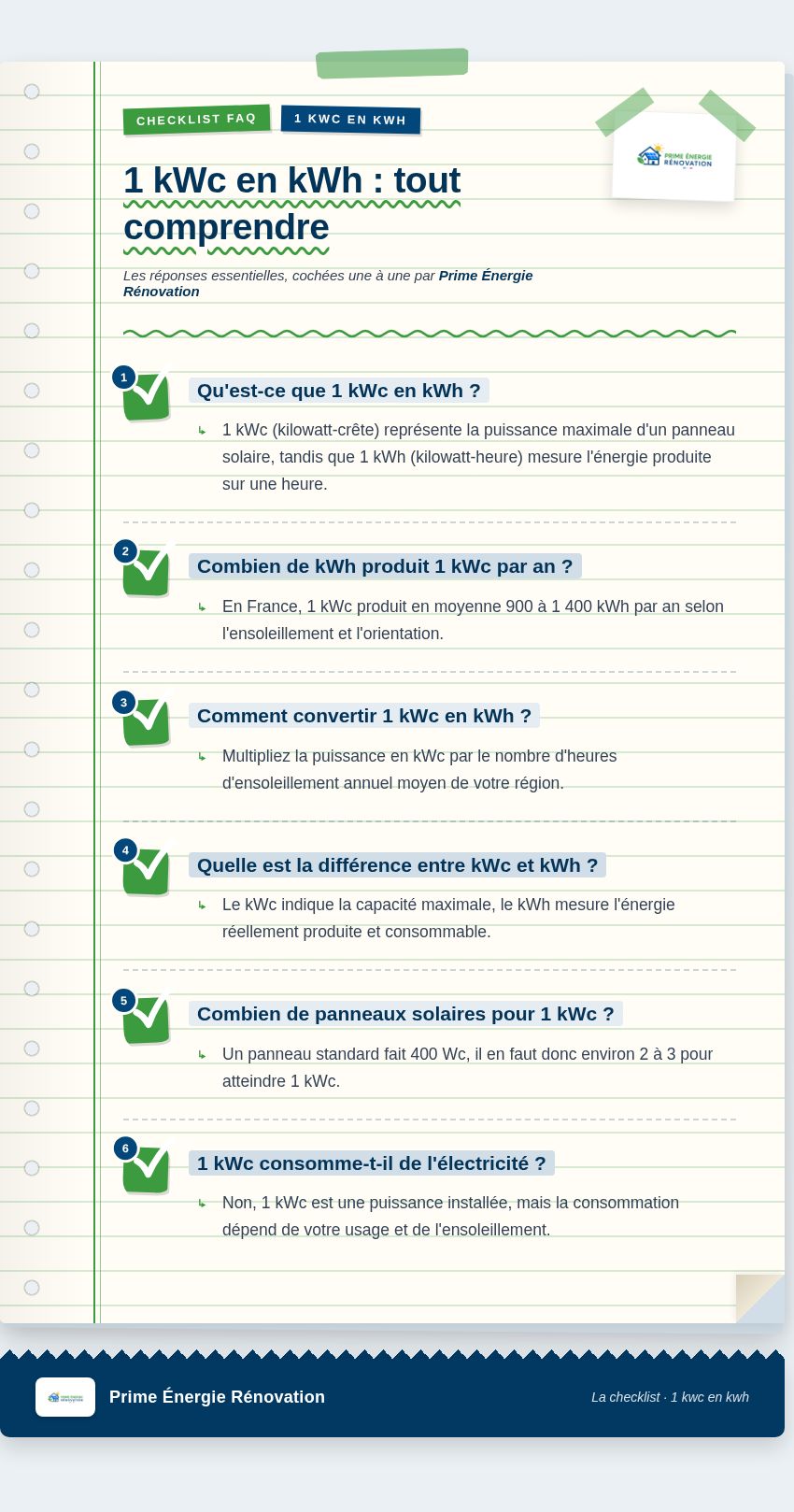 Infographie : 1 kWc en kWh : tout comprendre