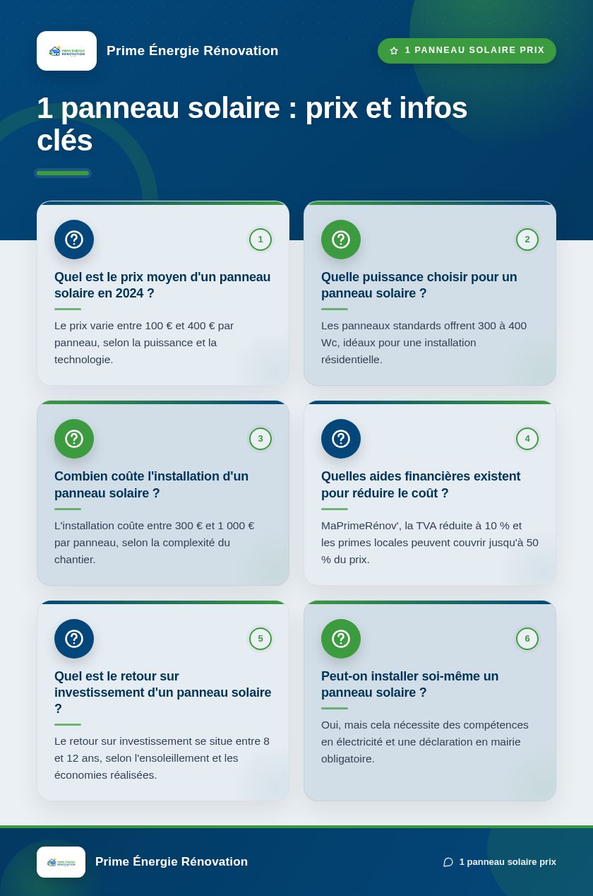 Infographie : 1 panneau solaire : prix et infos clés