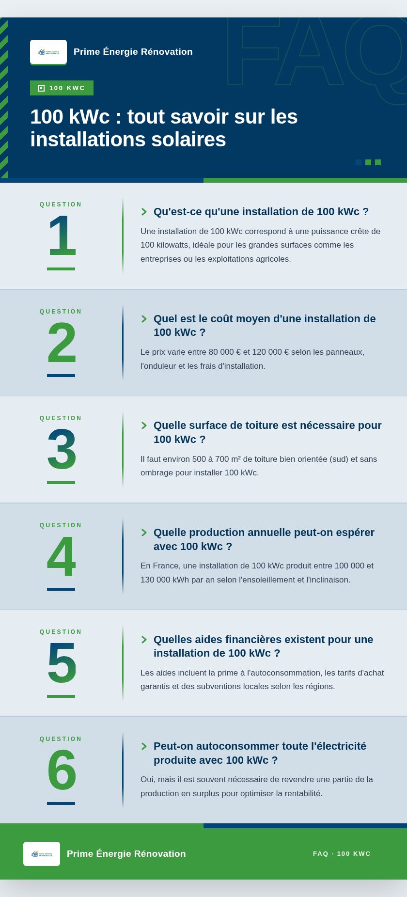Infographie : 100 kWc : tout savoir sur les installations solaires