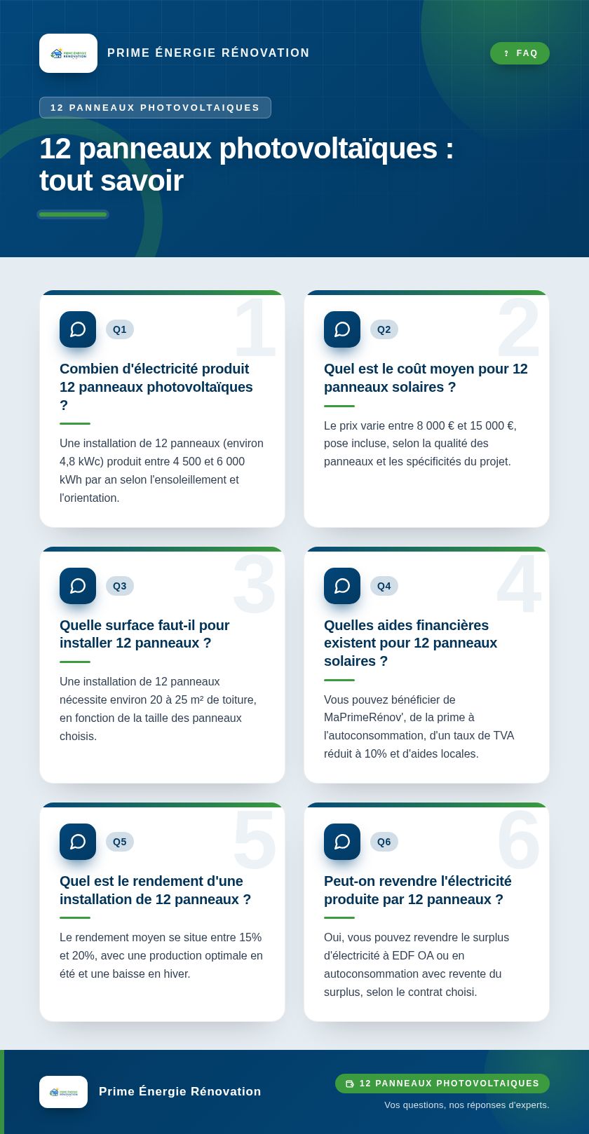 Infographie : 12 panneaux photovoltaïques : tout savoir