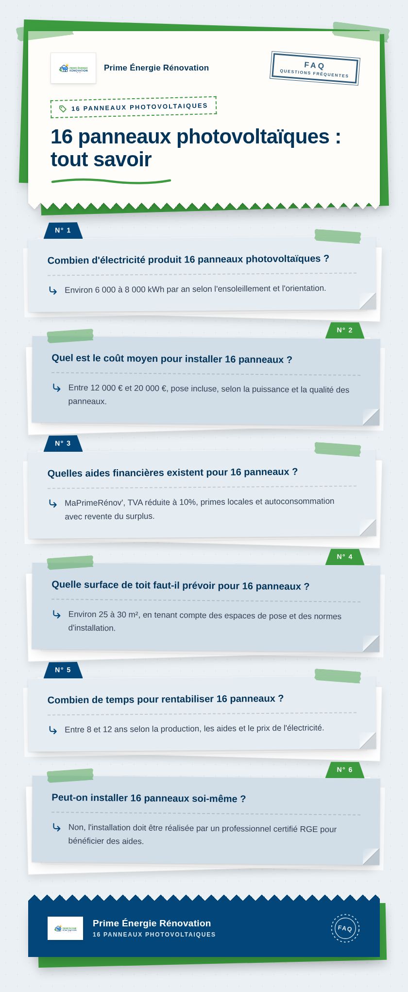 Infographie : 16 panneaux photovoltaïques : tout savoir