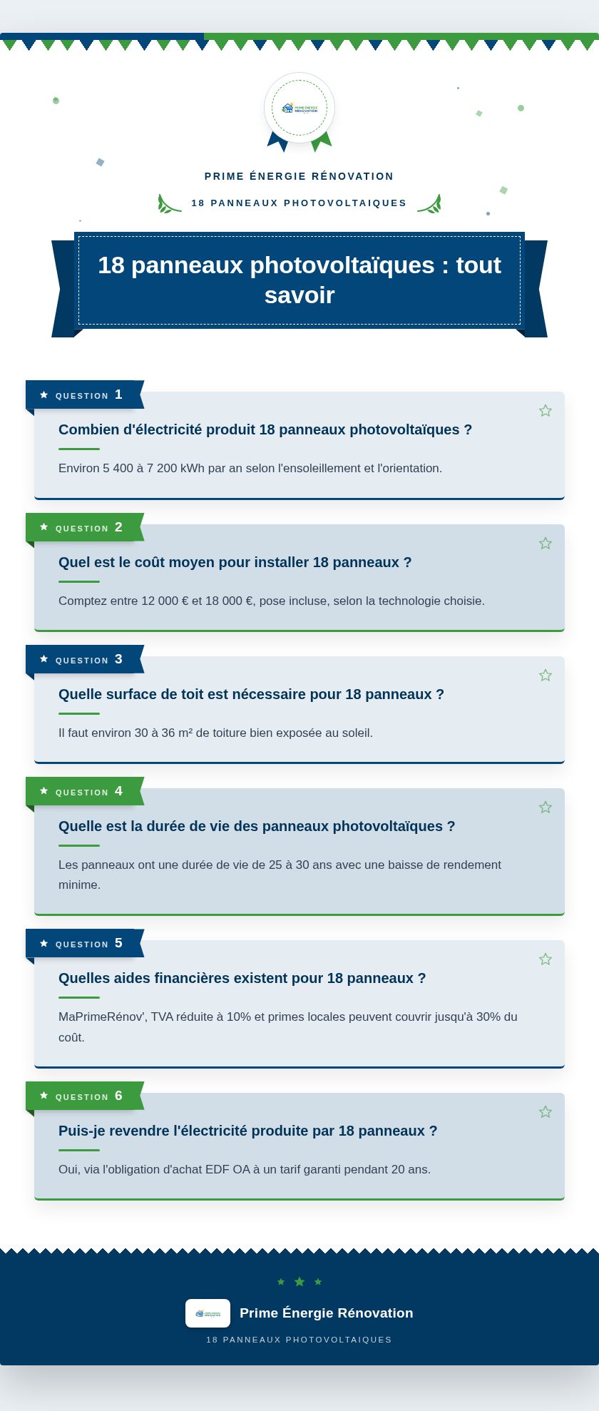 Infographie : 18 panneaux photovoltaïques : tout savoir