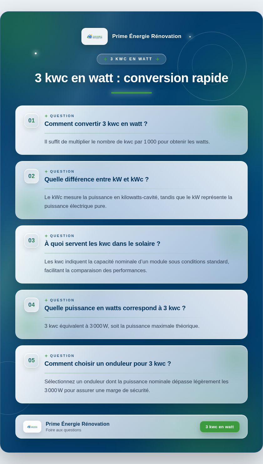 Infographie : 3 kwc en watt : conversion rapide