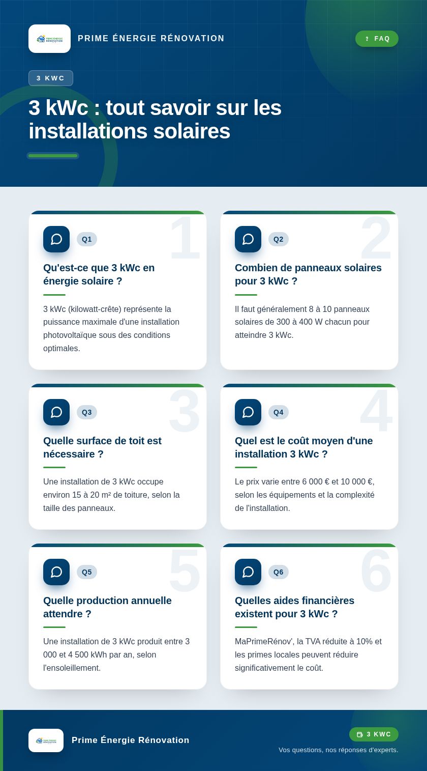 Infographie : 3 kWc : tout savoir sur les installations solaires