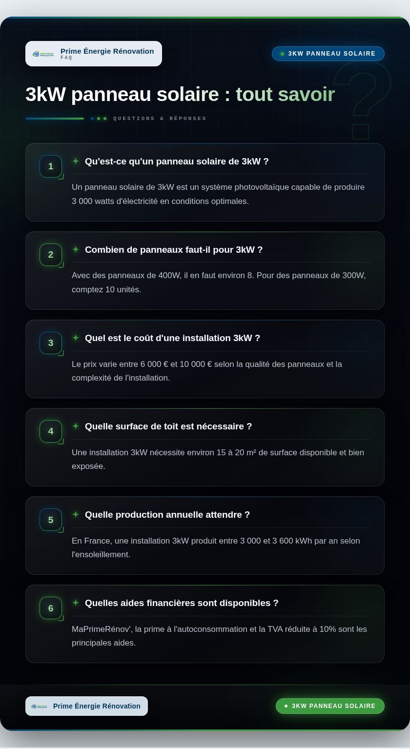 Infographie : 3kW panneau solaire : tout savoir