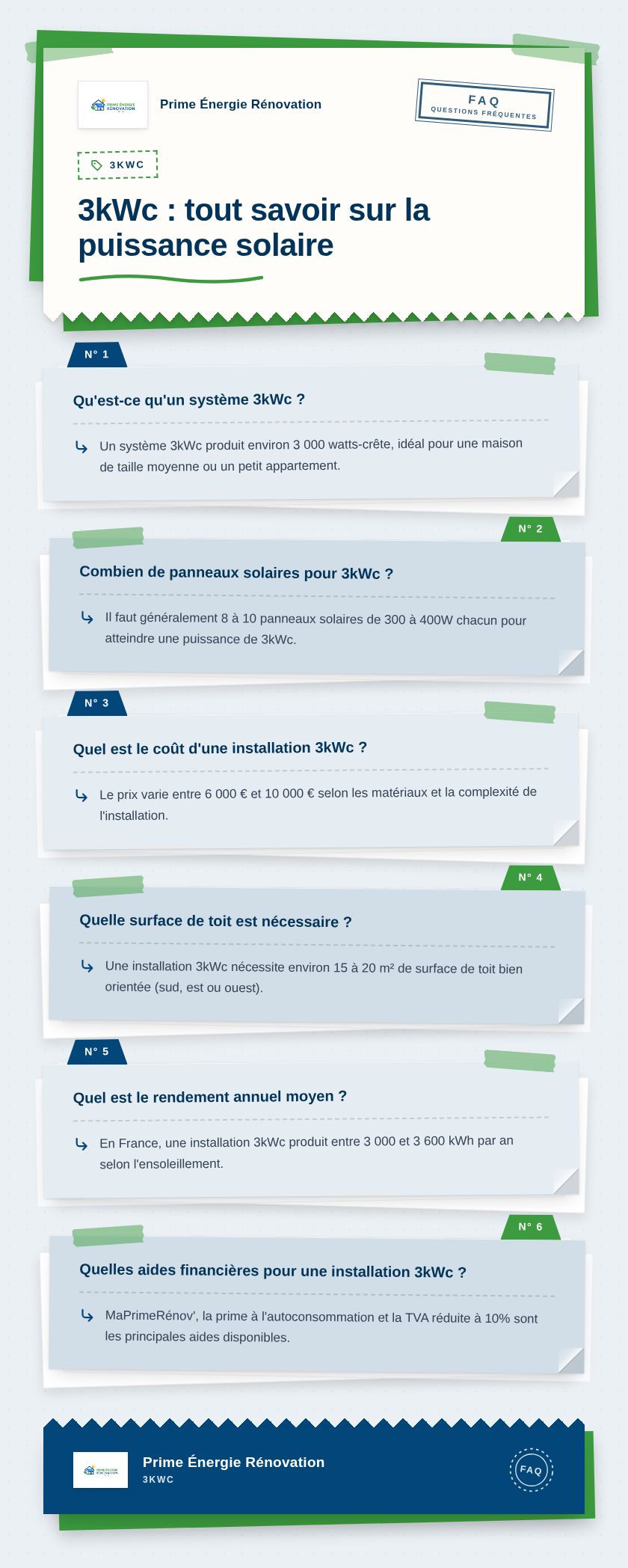 Infographie : 3kWc : tout savoir sur la puissance solaire