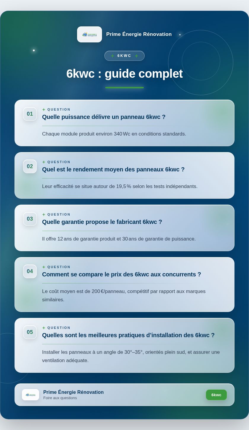 Infographie : 6kwc : guide complet