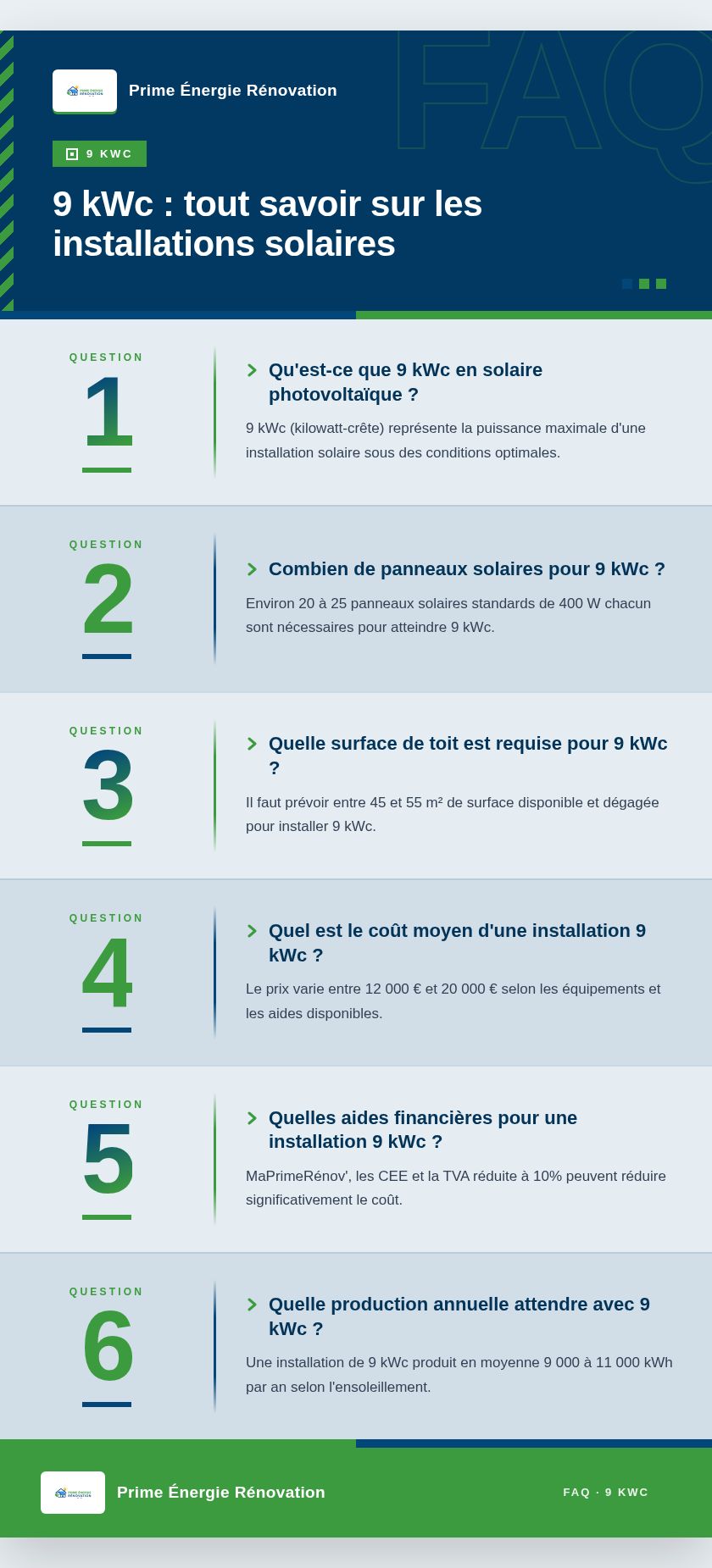 Infographie : 9 kWc : tout savoir sur les installations solaires