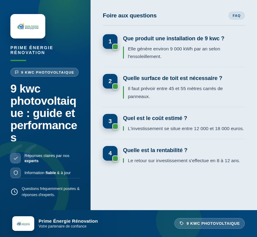 Infographie : 9 kwc photovoltaique : guide et performances