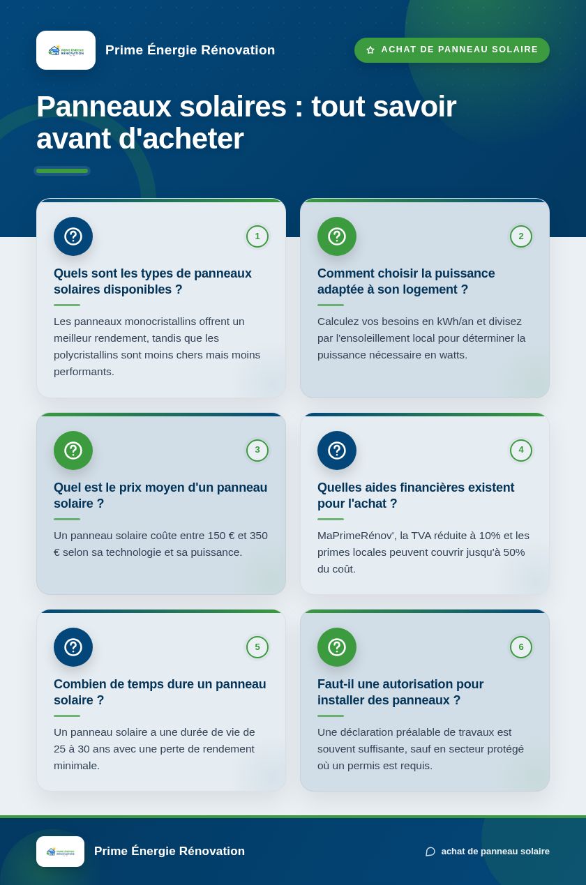 Infographie : Panneaux solaires : tout savoir avant d'acheter