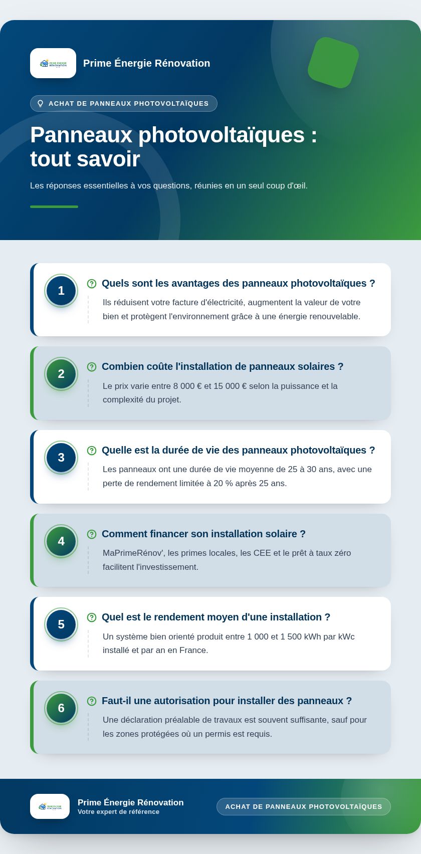 Infographie : Panneaux photovoltaïques : tout savoir