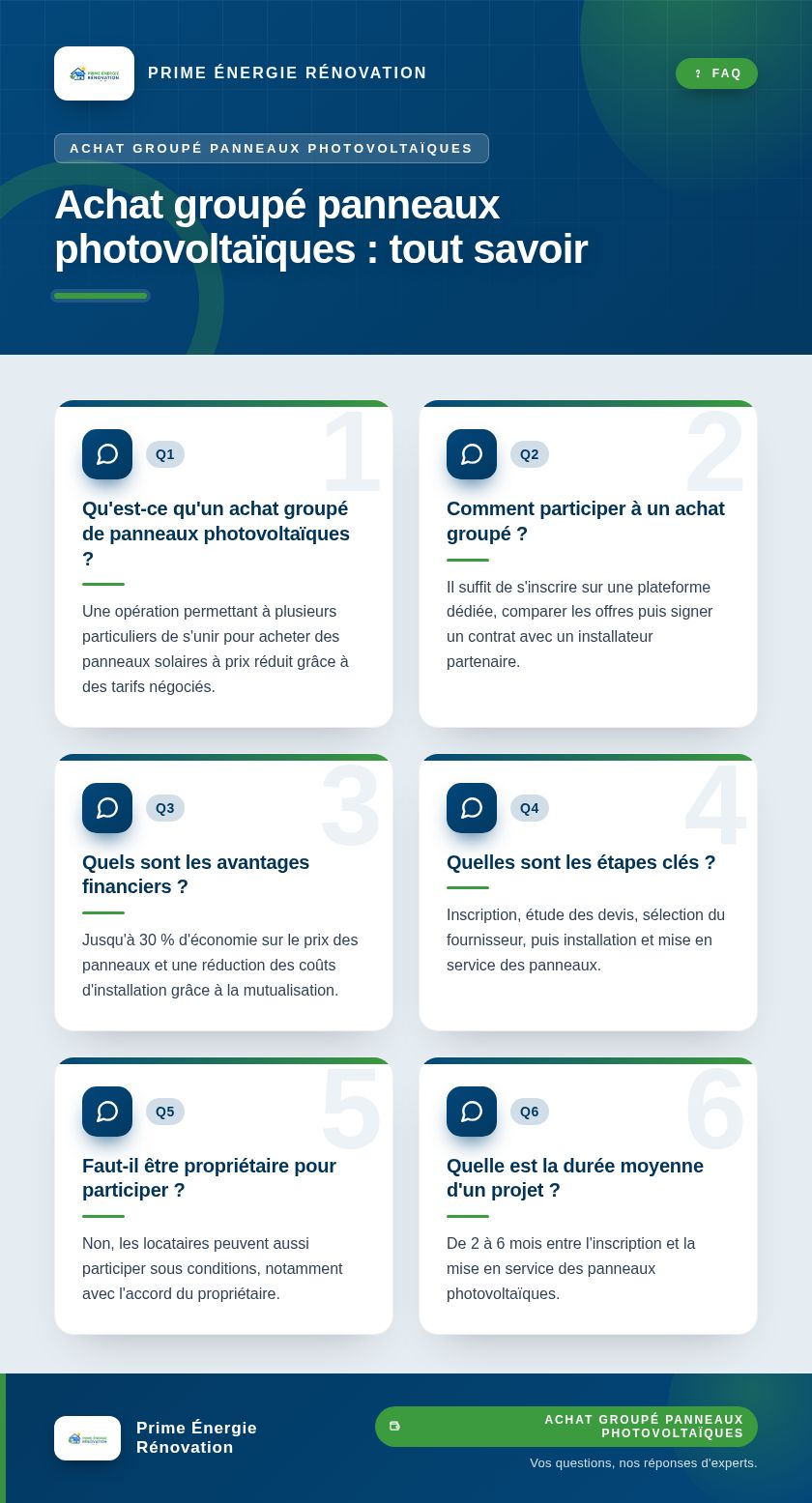 Infographie : Achat groupé panneaux photovoltaïques : tout savoir
