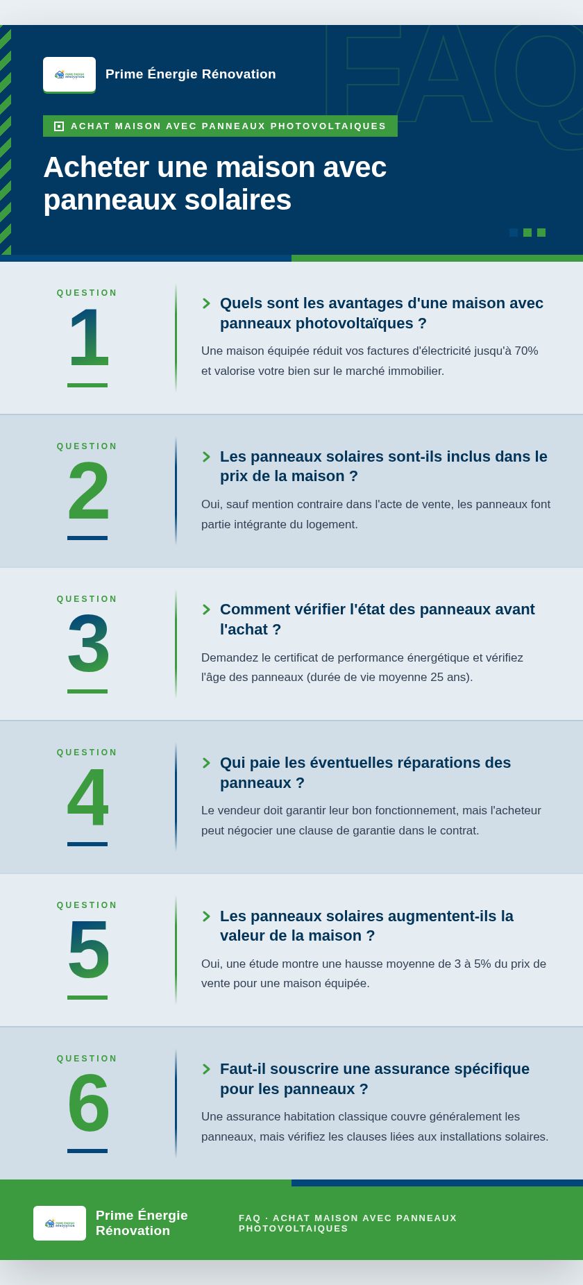 Infographie : Acheter une maison avec panneaux solaires