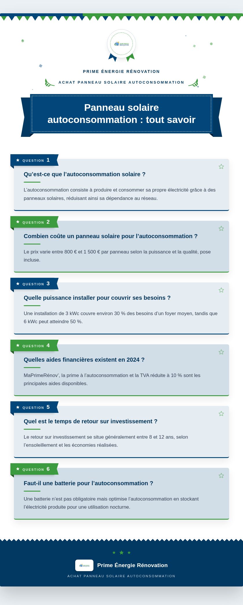 Infographie : Panneau solaire autoconsommation : tout savoir