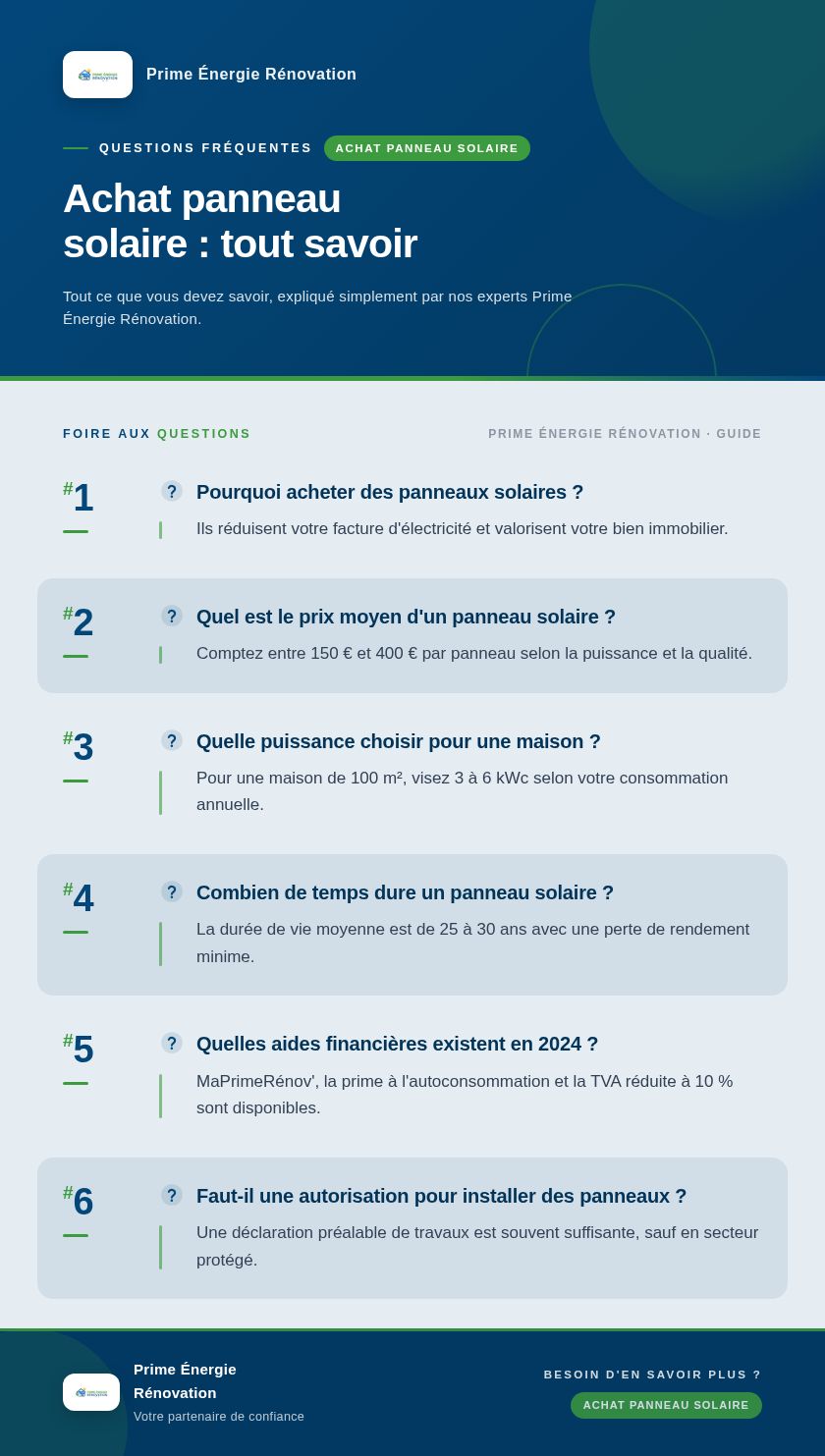 Infographie : Achat panneau solaire : tout savoir